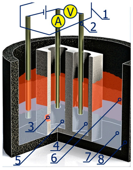 Metals | Free Full-Text | Aluminium Recycling in Single- and