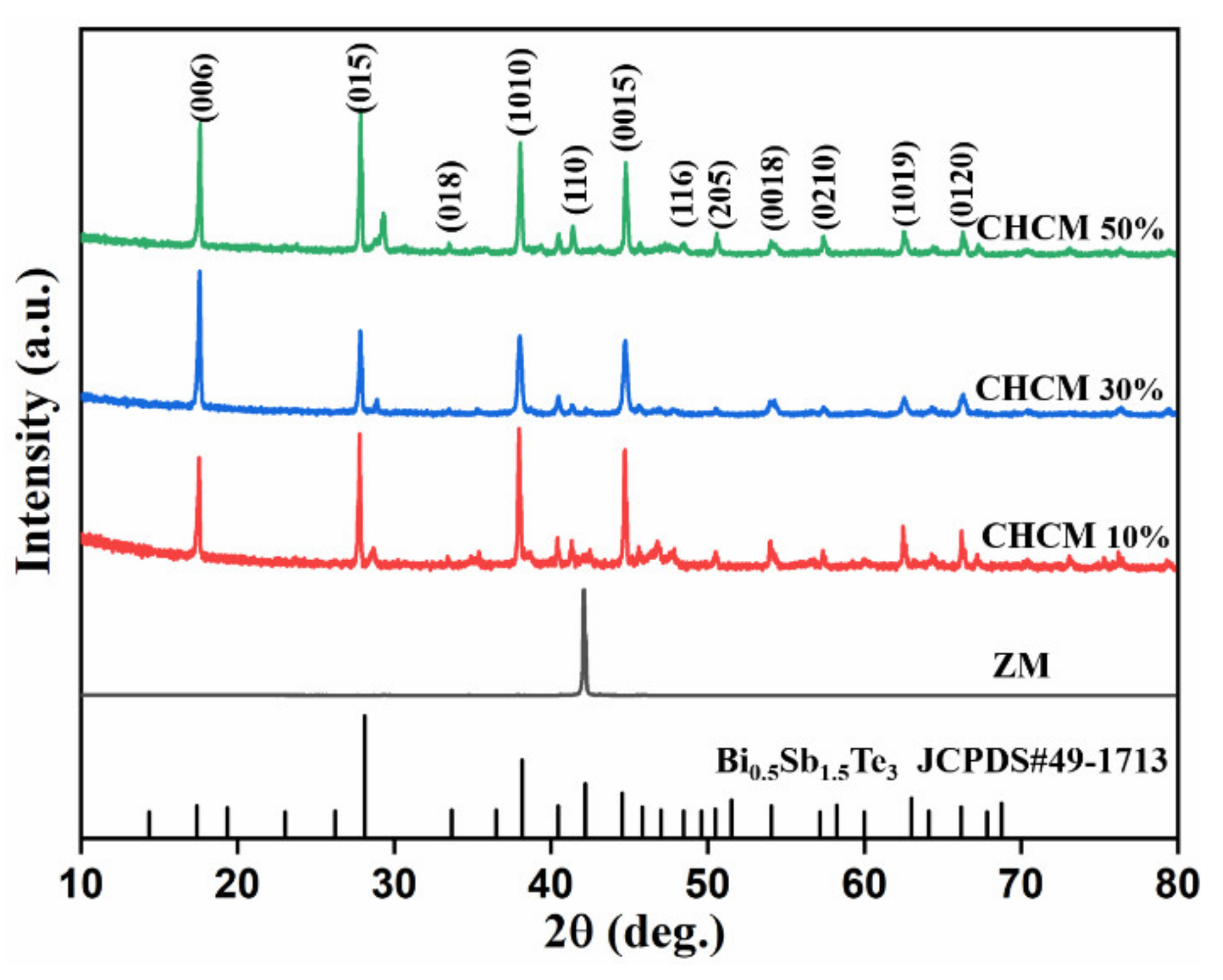 Metals 11 01060 g005