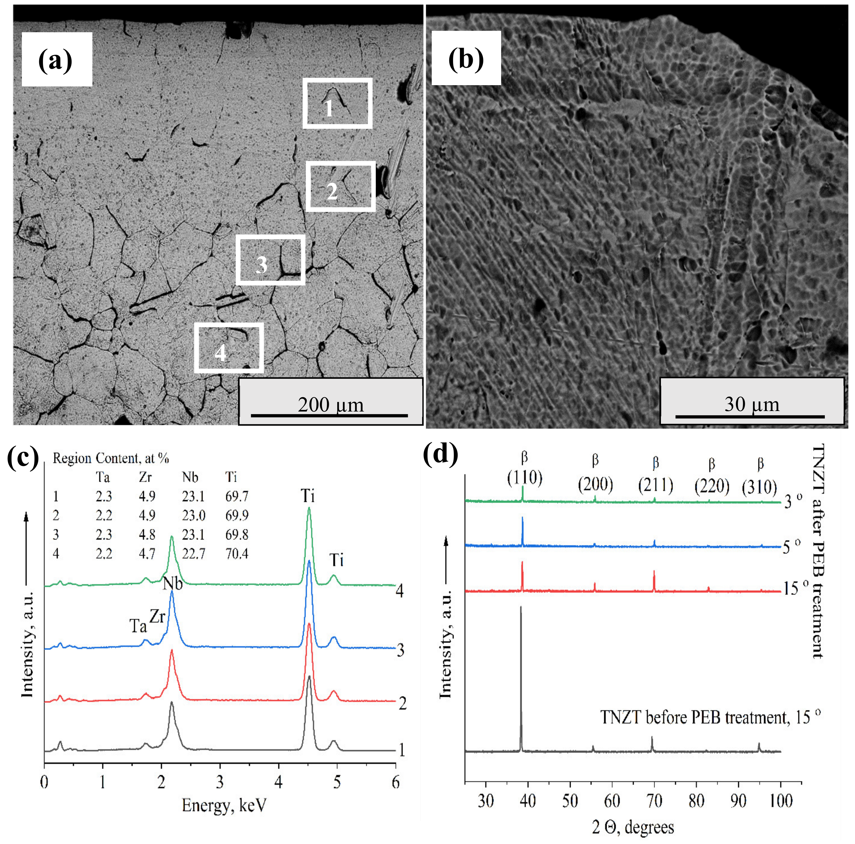 Metals 11 01066 g004 Metals 11 01066 g004