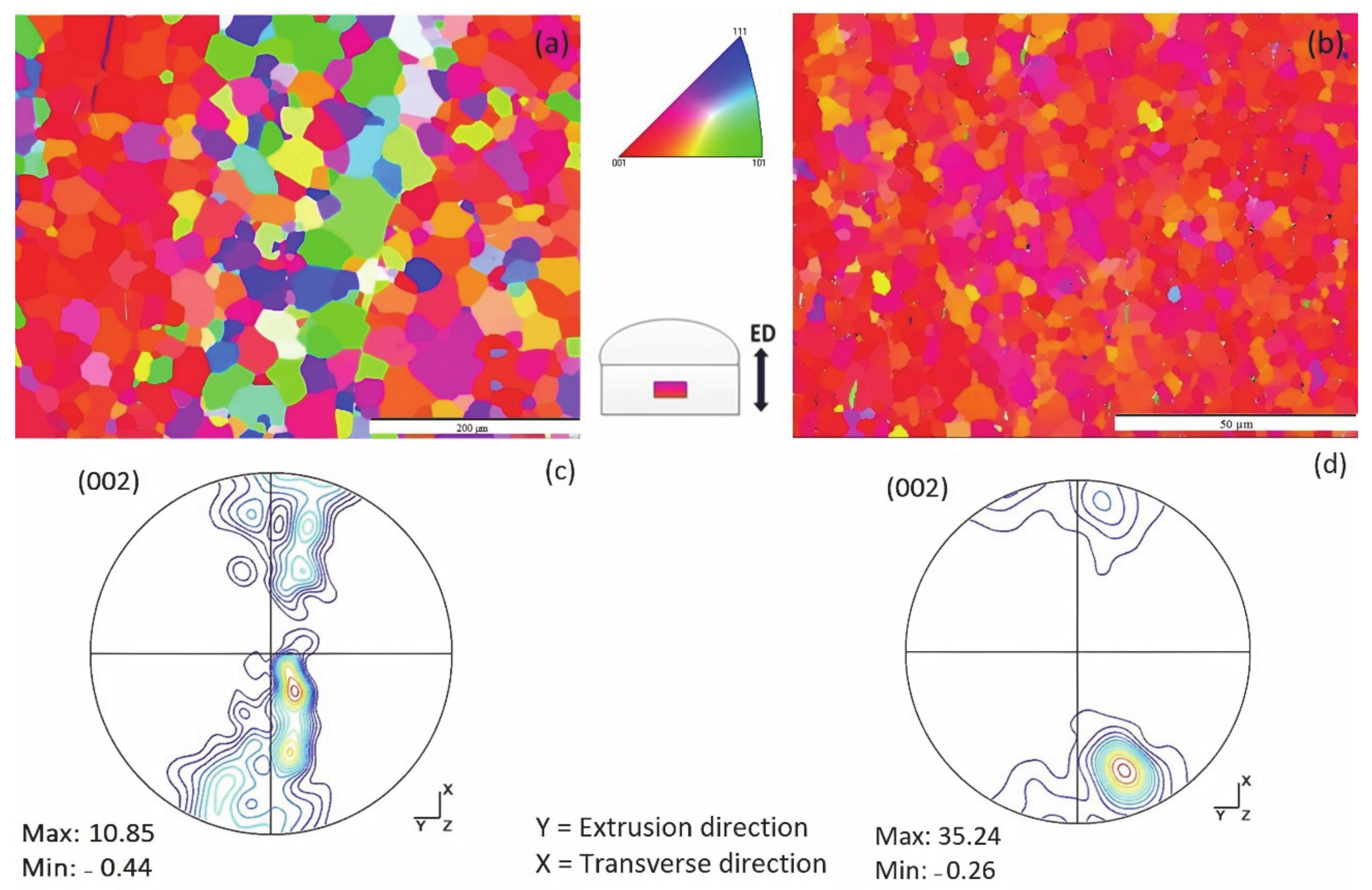 Metals 11 01095 g004