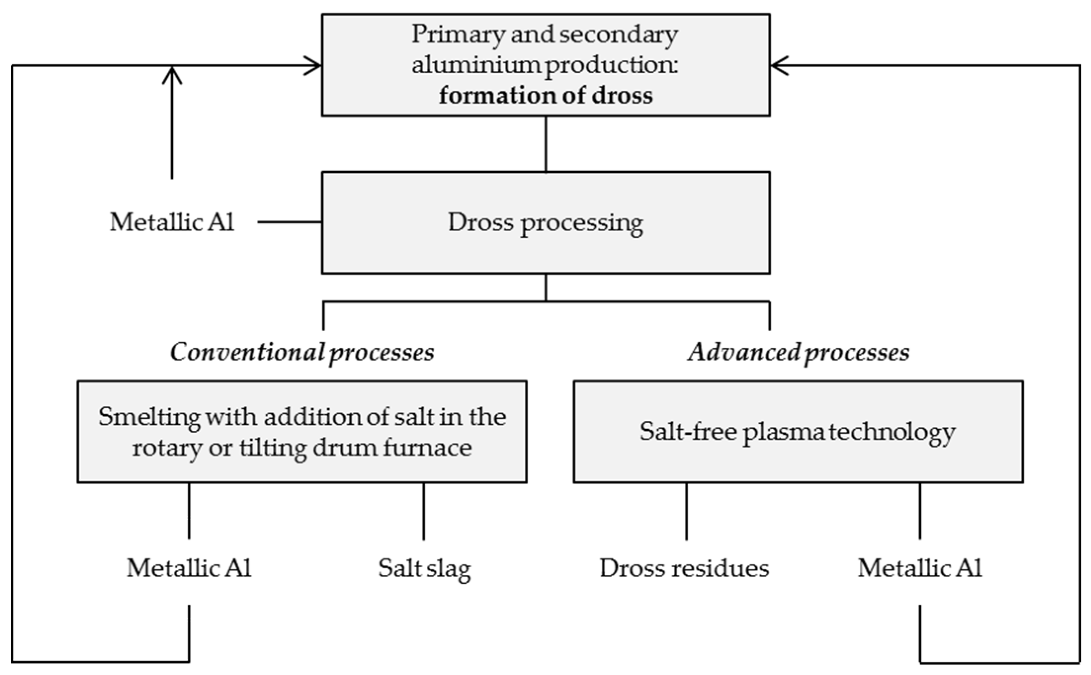 Metals 11 01108 g001