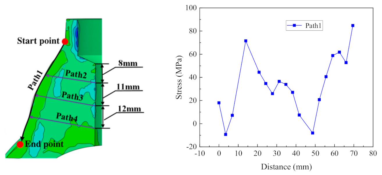 Metals 11 01109 g008a
