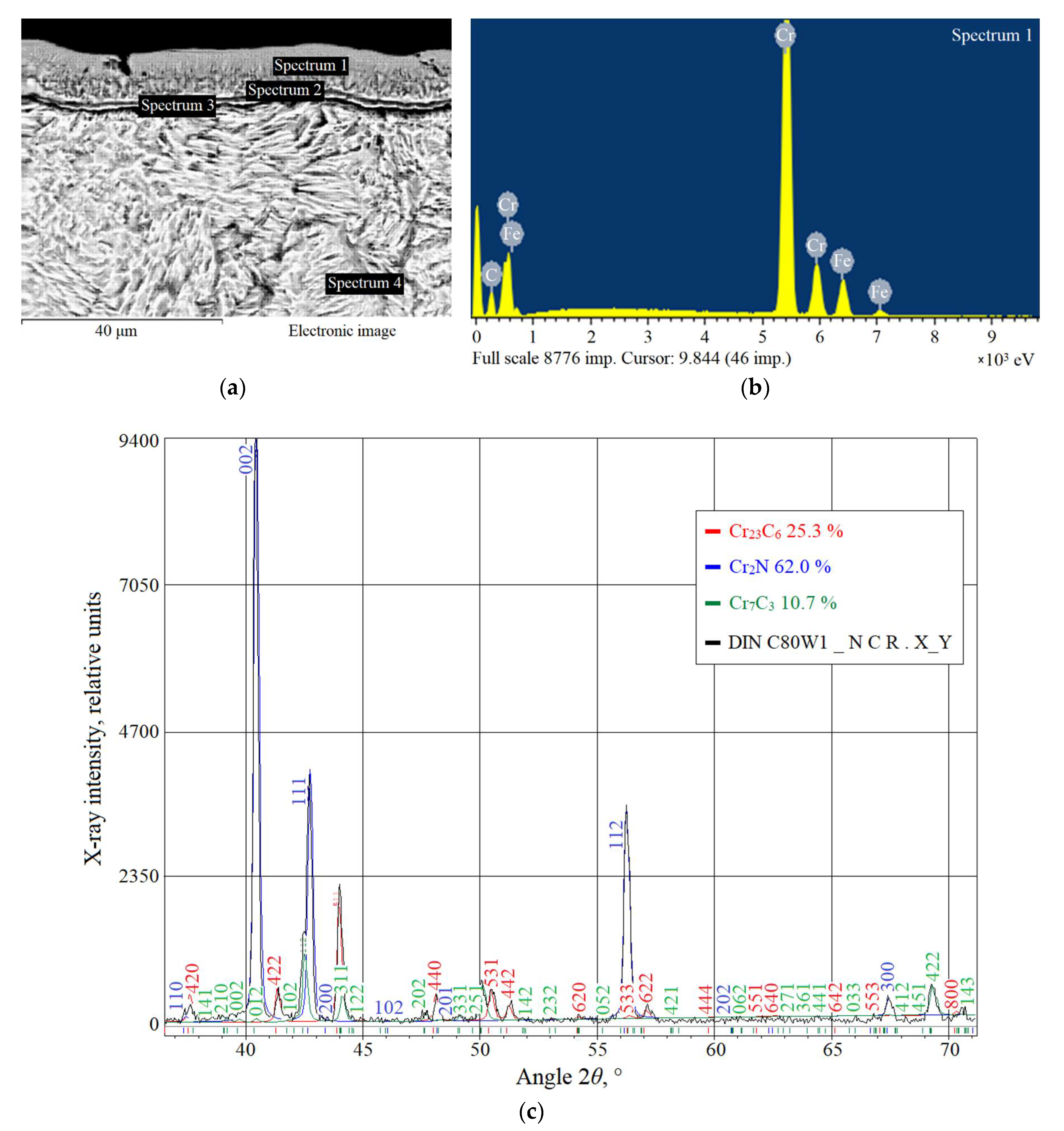 Metals 11 01153 g004
