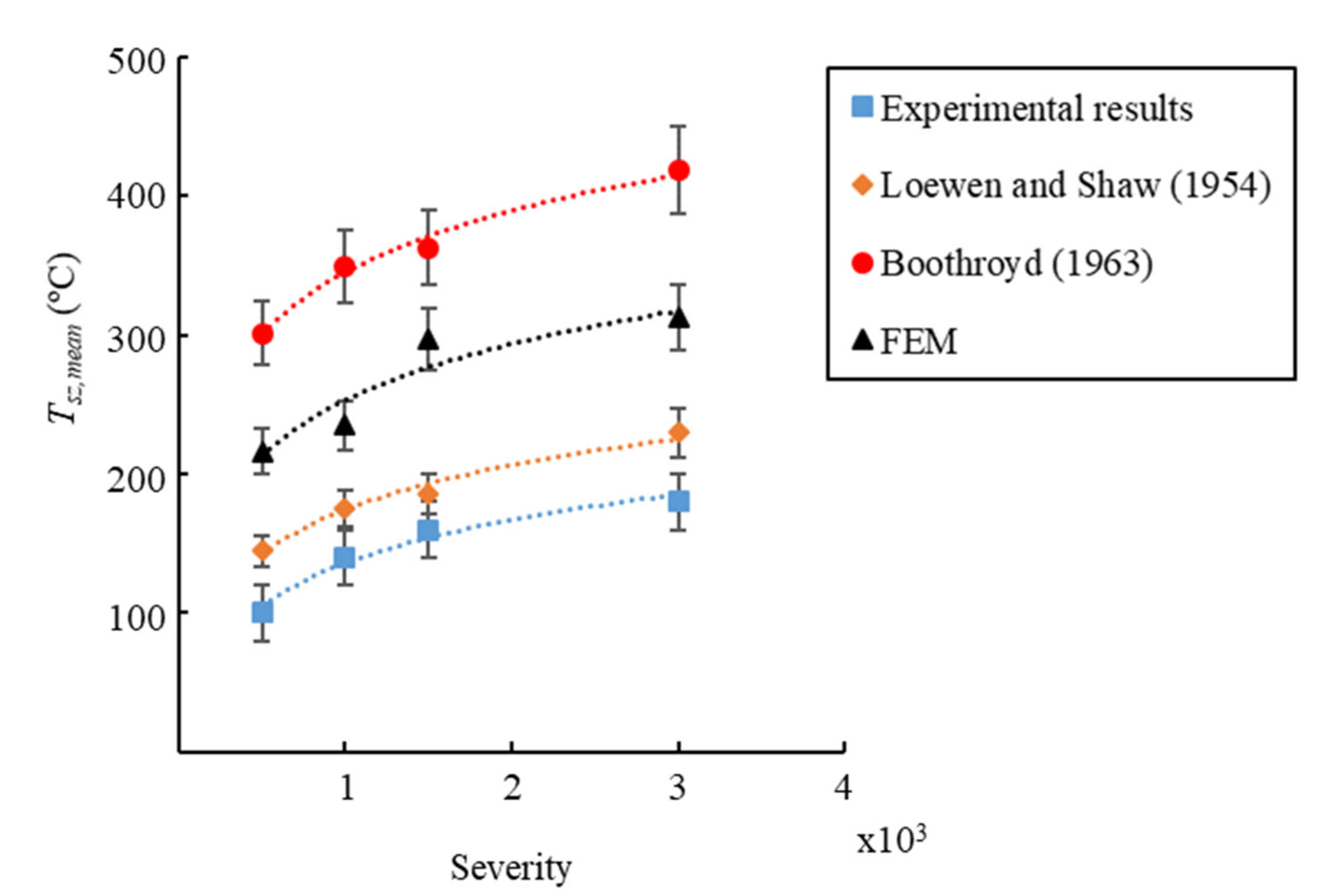Metals 11 01154 g013