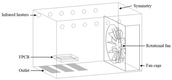 System built in Romania for positioning, rotary motion and heating