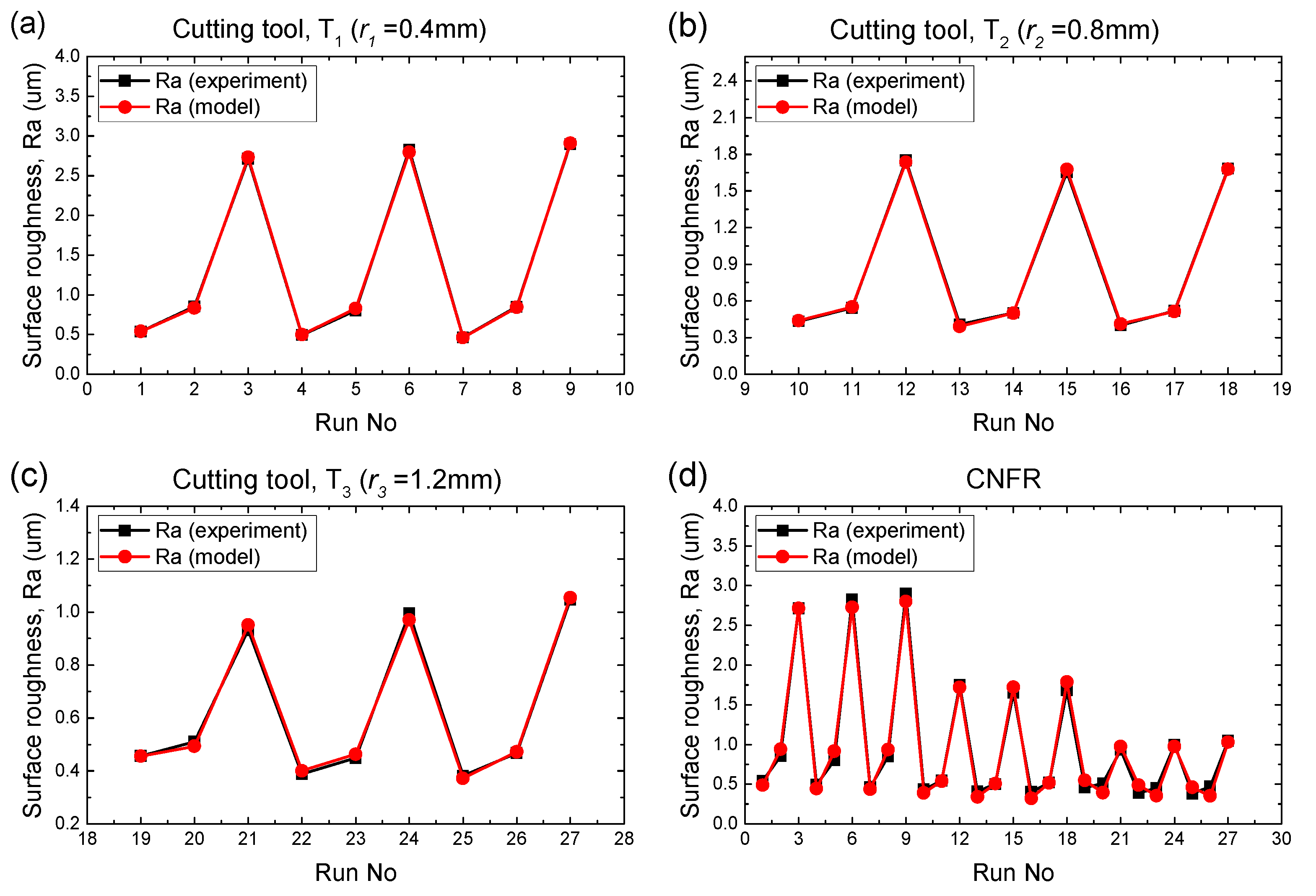 Metals 11 01174 g004