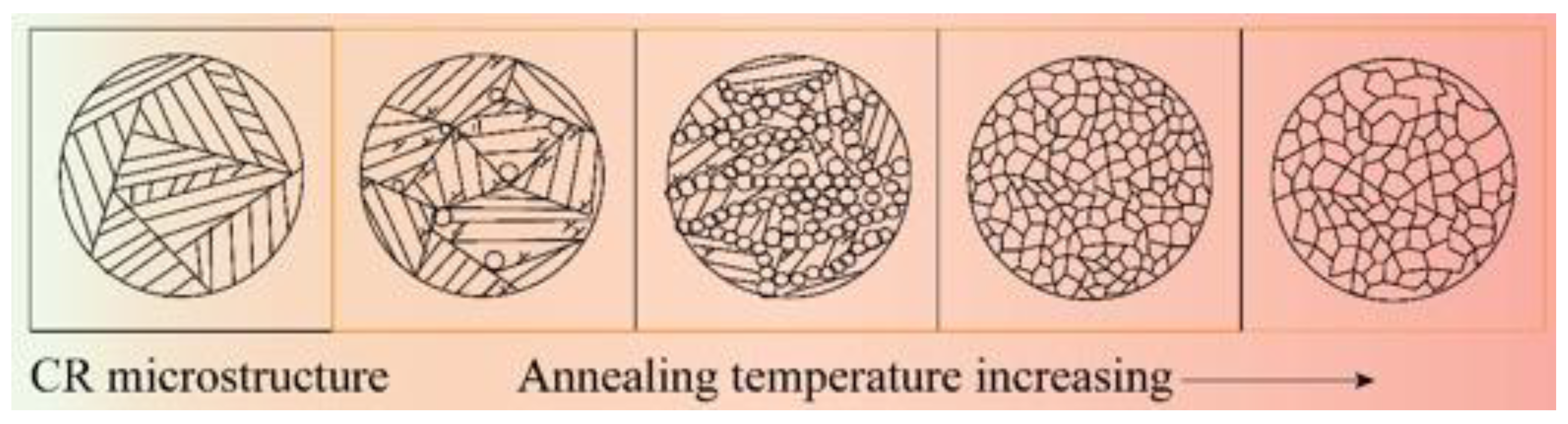 Metals 11 01181 g009