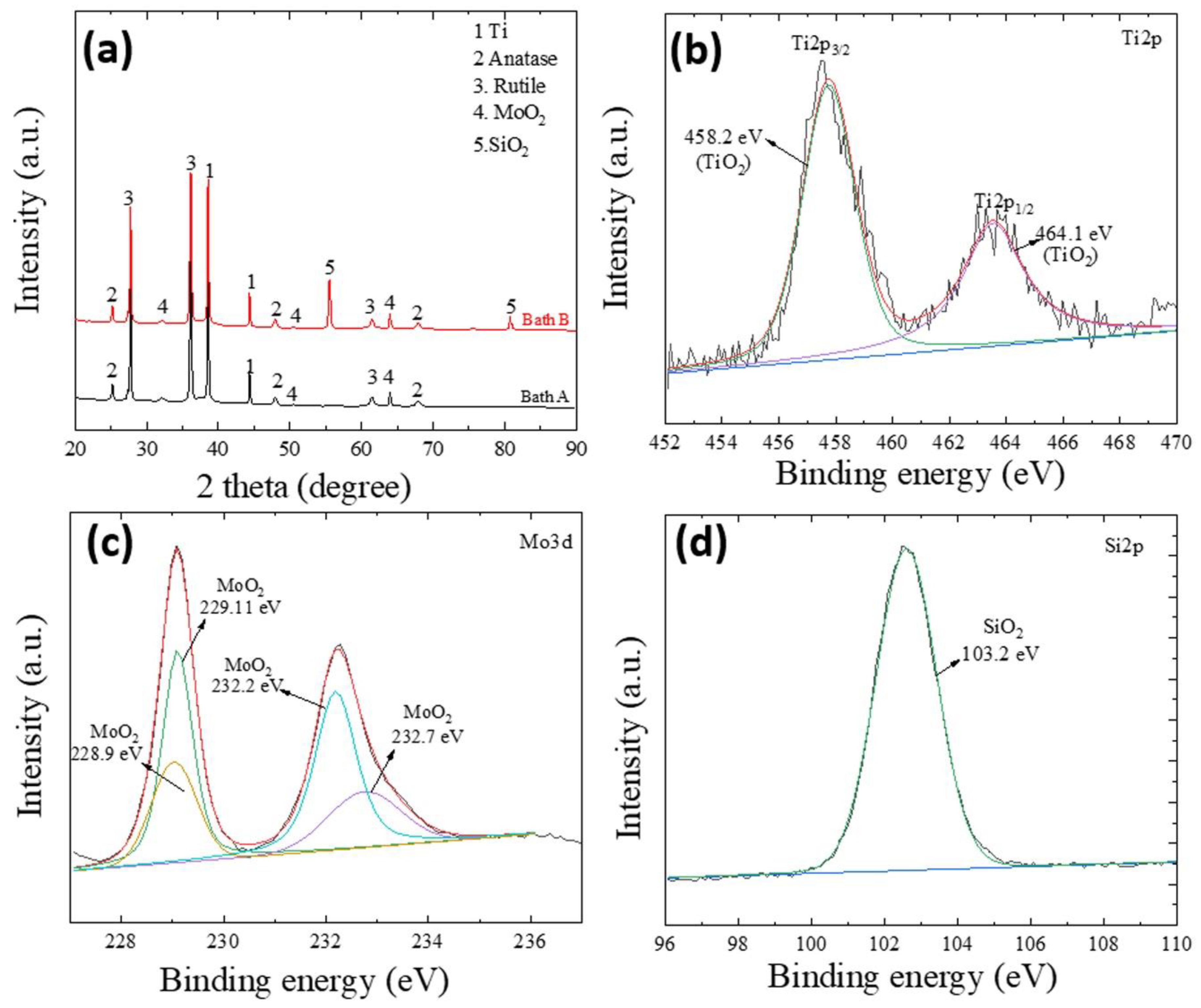Metals 11 01182 g005