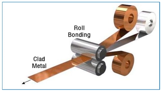 Clad Metal Plate, Roll Bonded