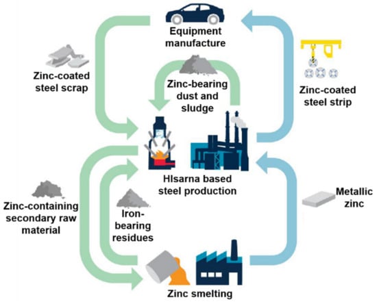 Tata Steel IJmuiden BV - EIT RawMaterials