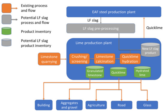 Tata Steel IJmuiden BV - EIT RawMaterials