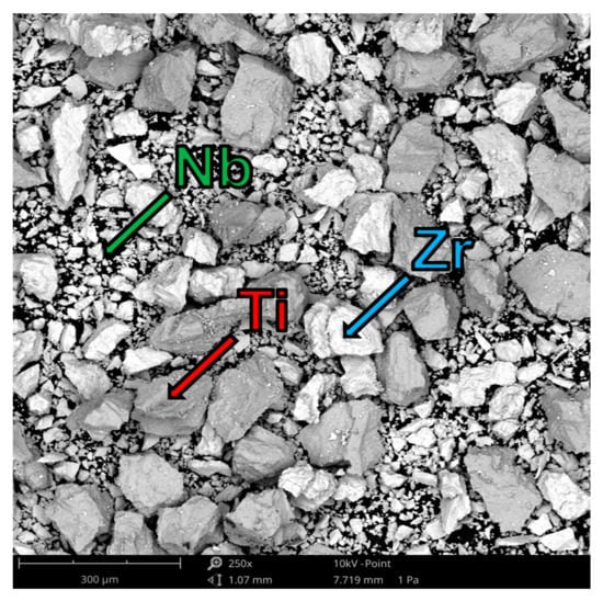 Metals Free Full Text In Situ Laser Directed Energy Deposition Of Biomedical Ti Nb And Ti Zr Nb Alloys From Elemental Powders Html