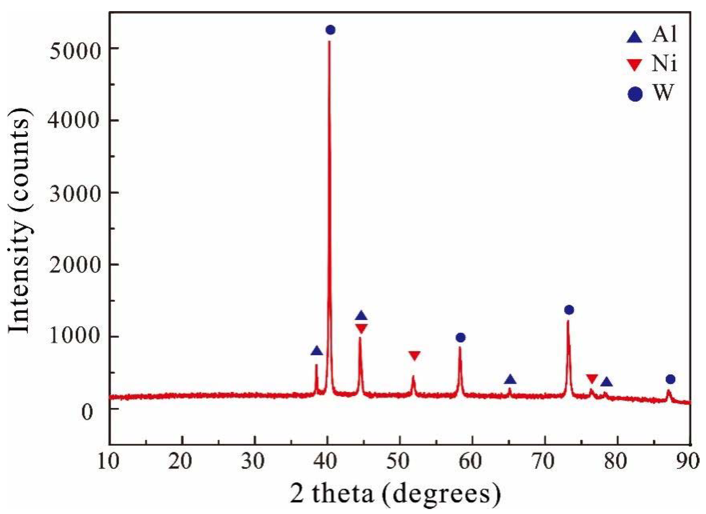 Metals 11 01217 g002 Metals 11 01217 g002