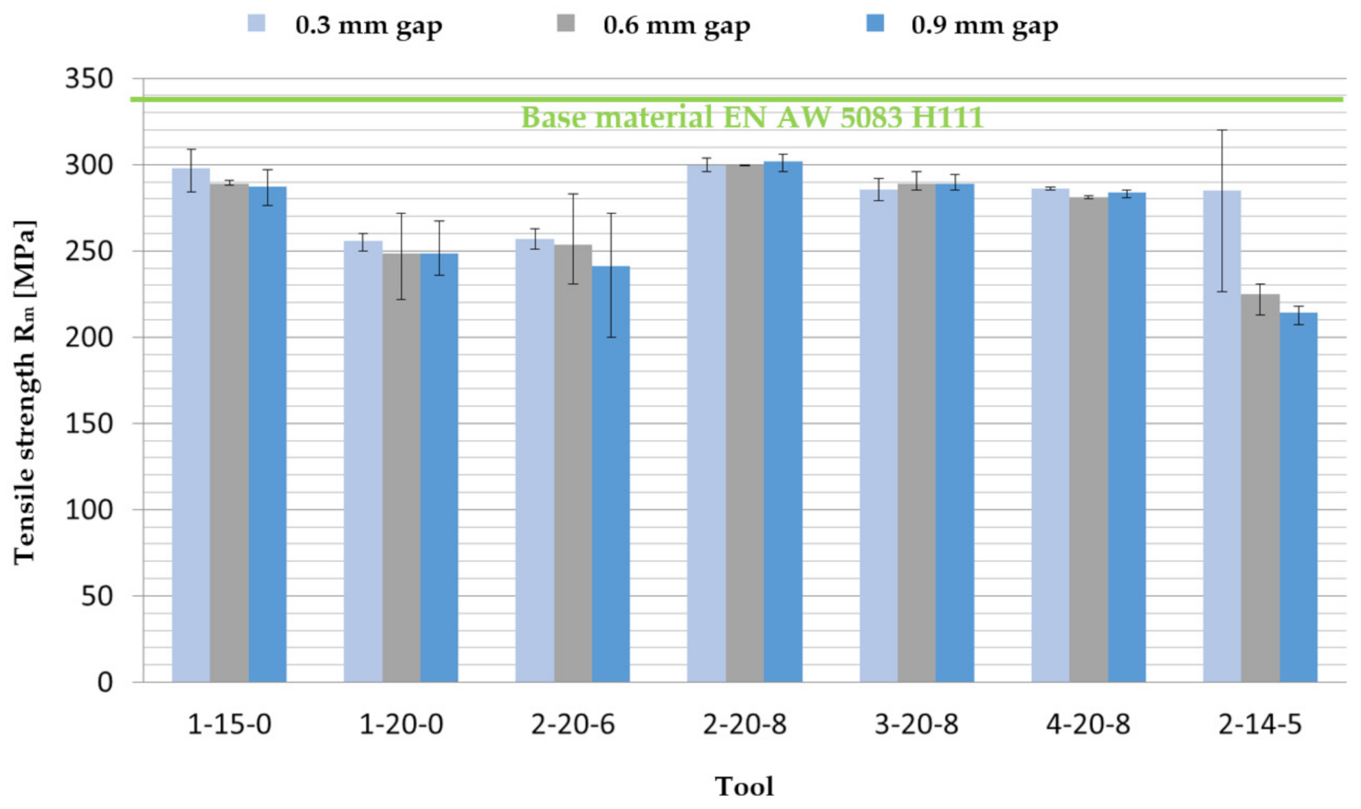 Metals 11 01219 g012