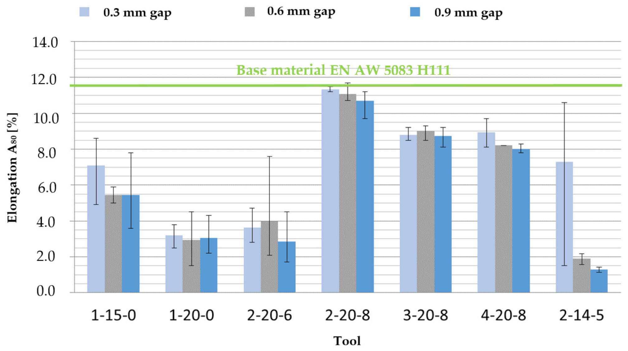 Metals 11 01219 g014