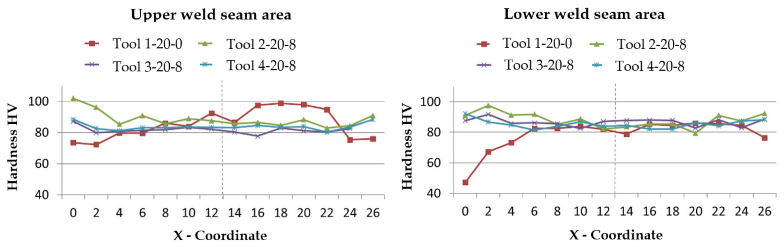 Metals 11 01219 g017