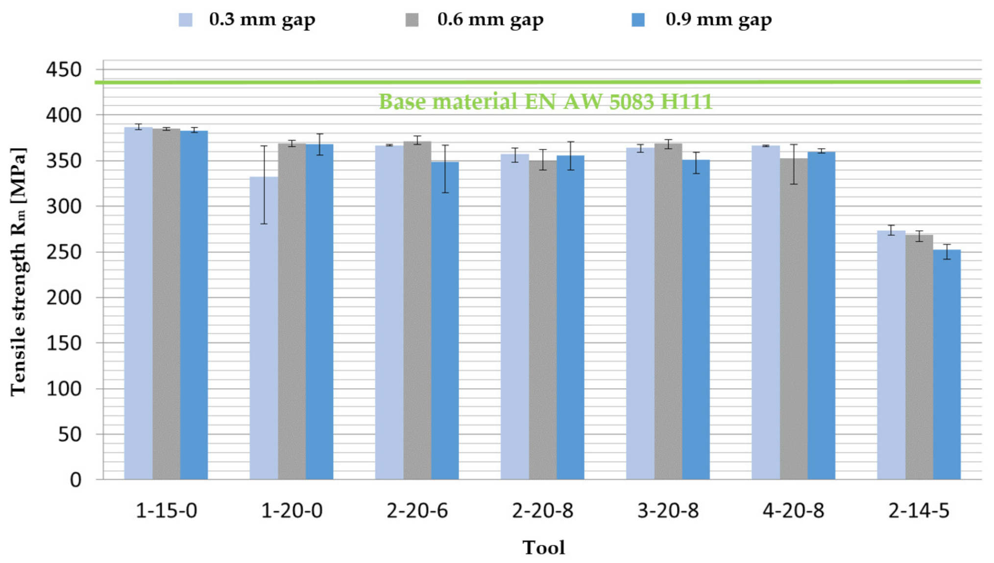 Metals 11 01219 g019