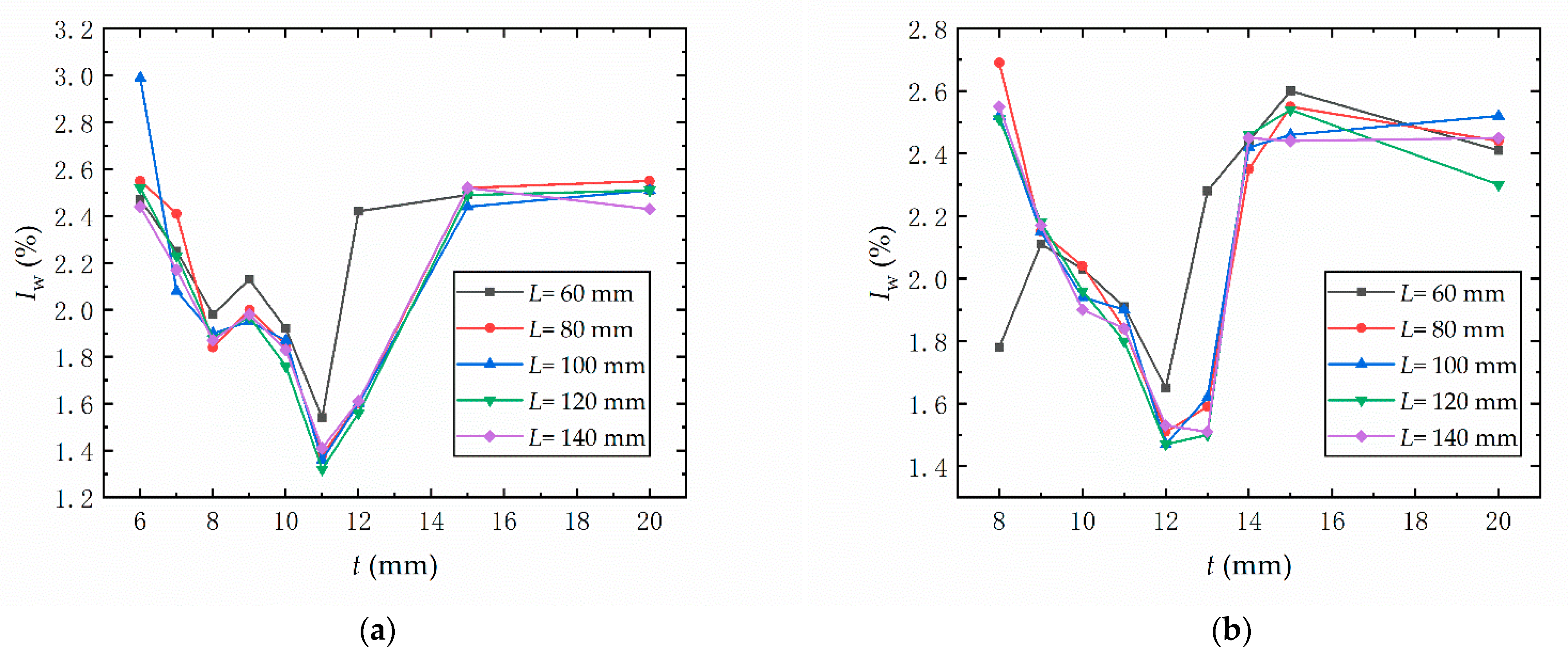 Metals 11 01221 g010