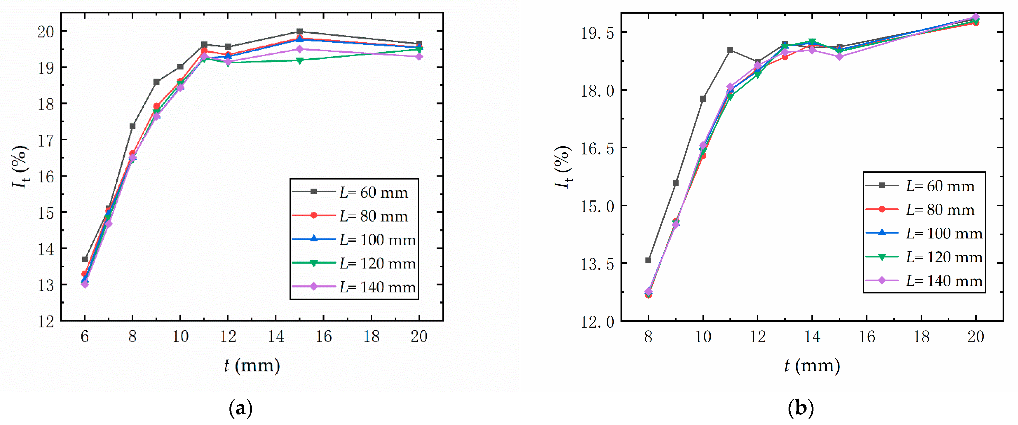 Metals Free Full Text Optimal Design Of The Shape Of A Non Ball Mandrel For Thin Walled Tube 