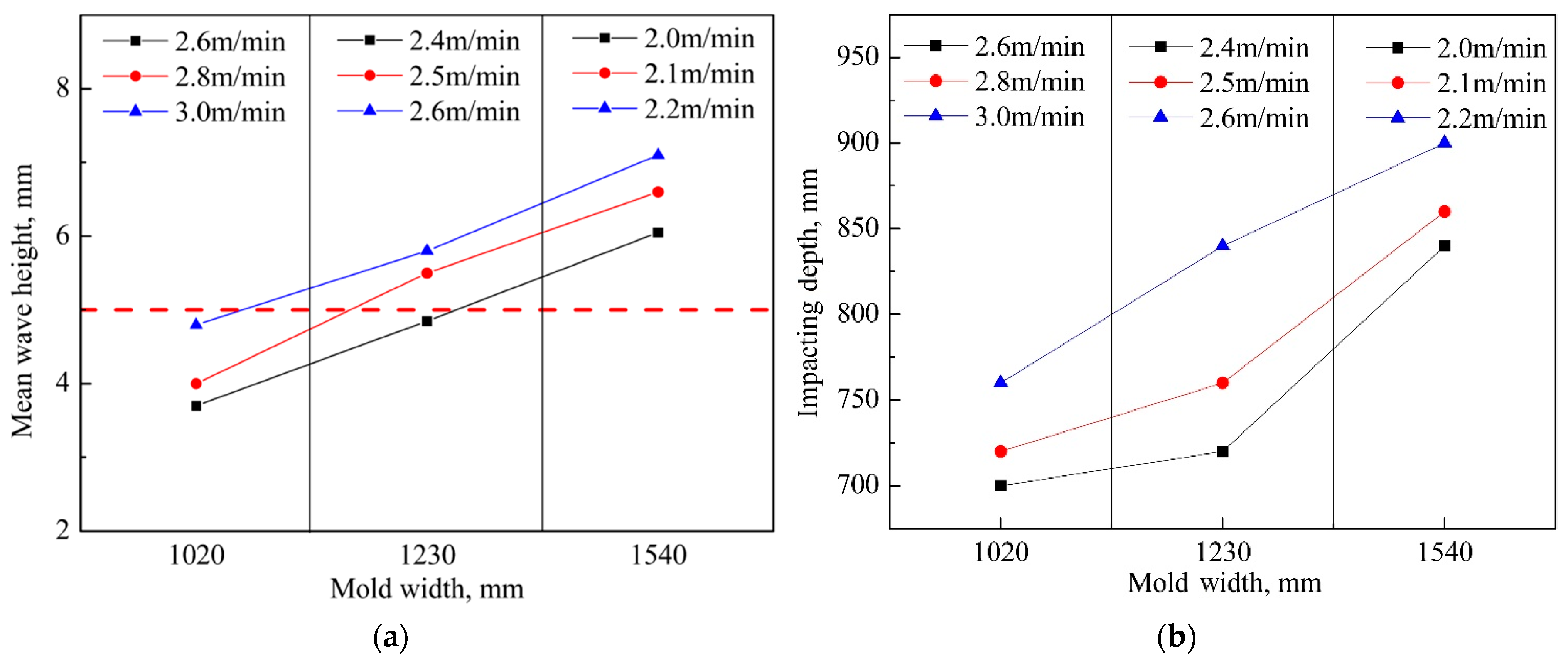 Metals 11 01223 g004