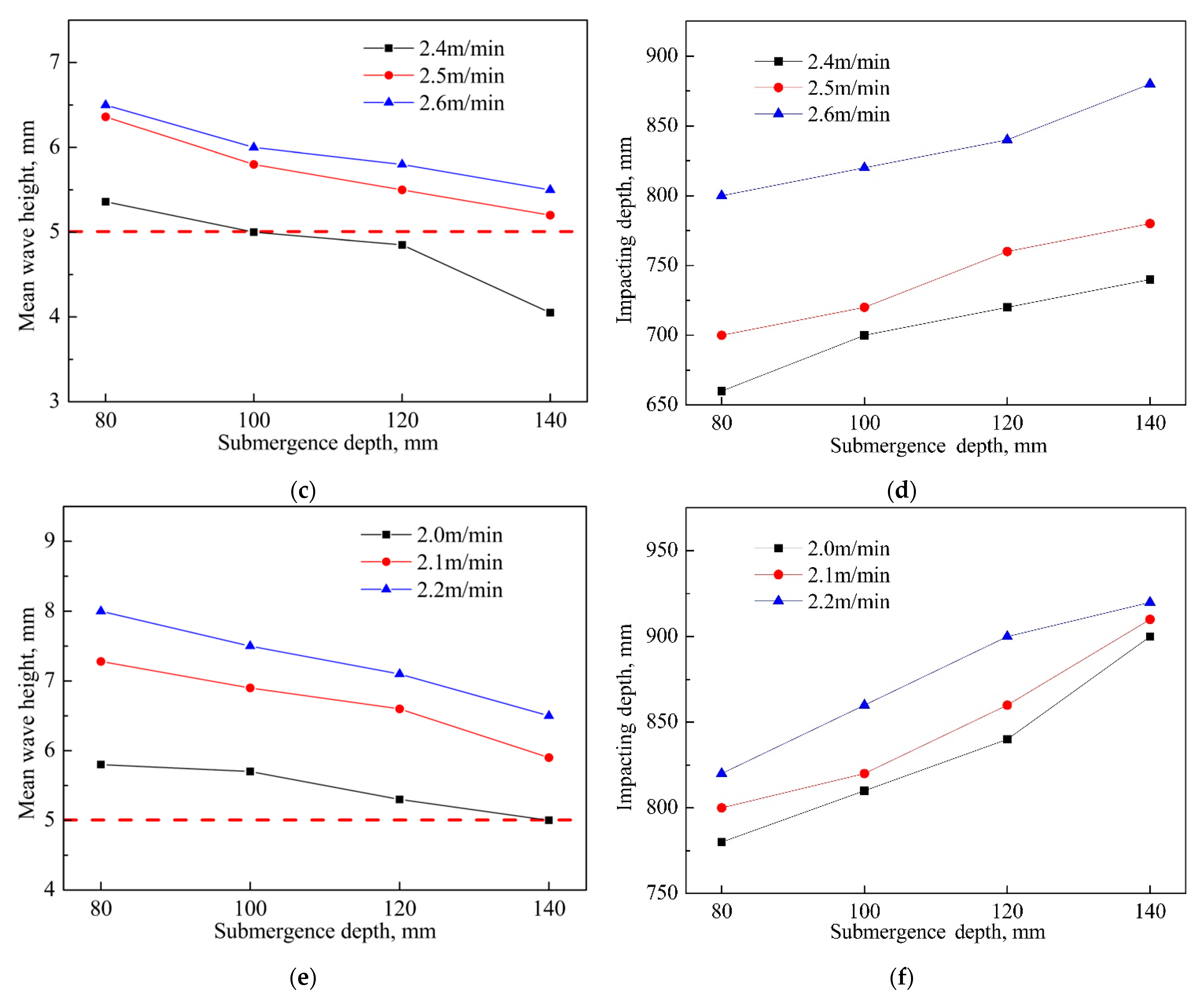 Metals 11 01223 g005b