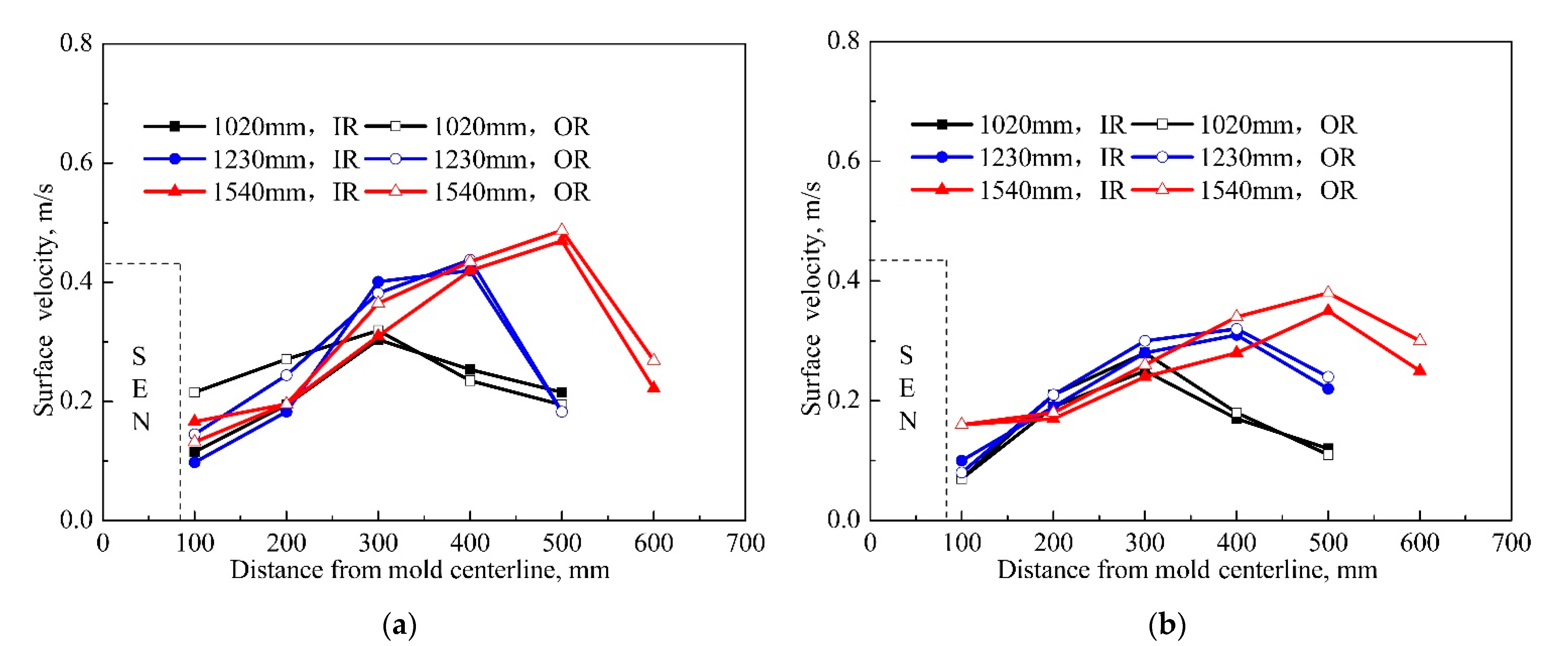 Metals 11 01223 g010