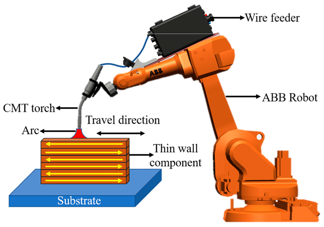 Metals 11 01235 g001