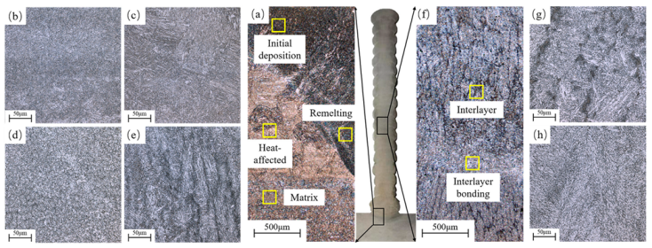 Metals 11 01235 g004