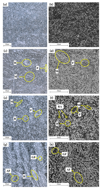 Metals 11 01235 g005a