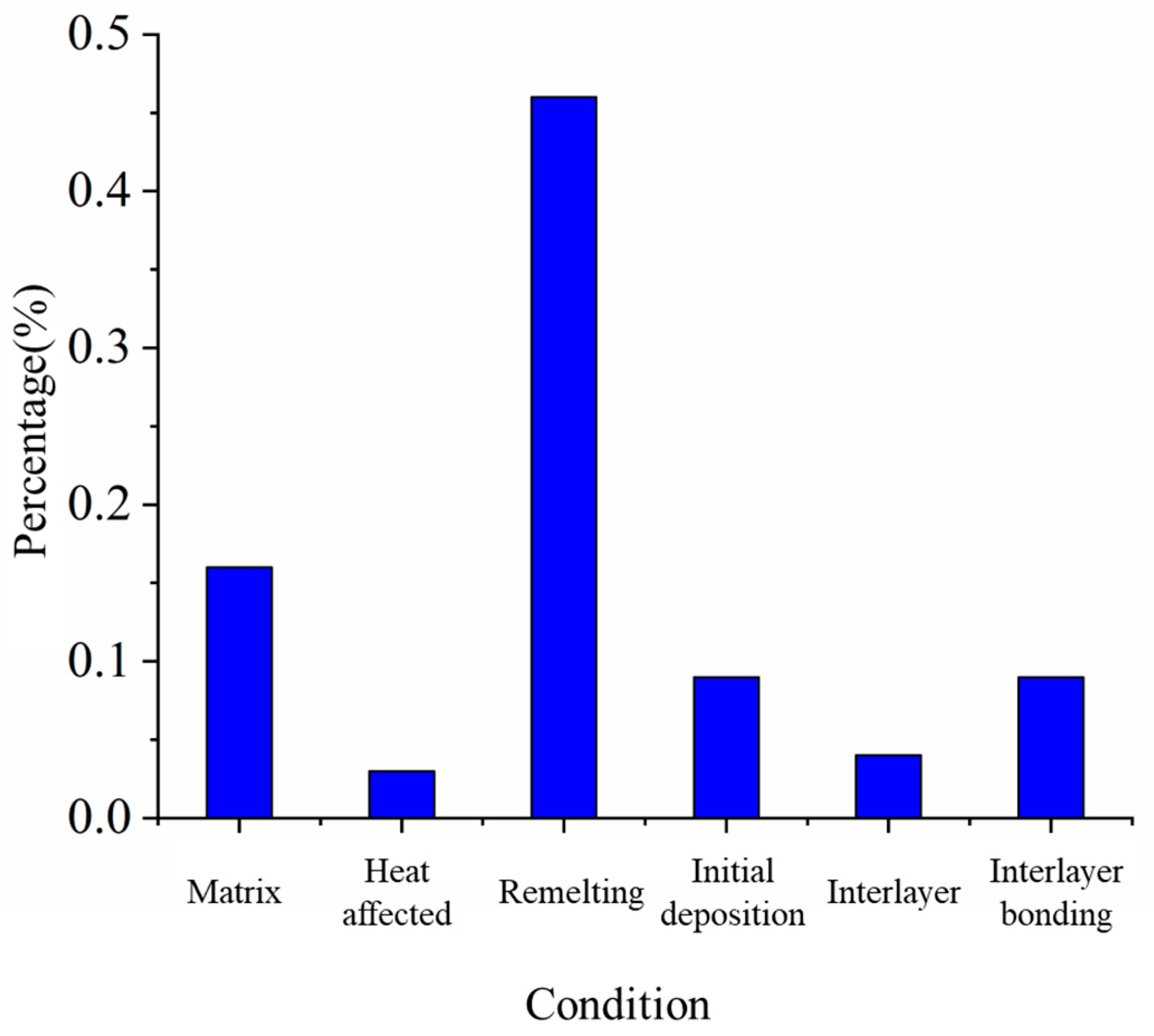 Metals 11 01235 g008