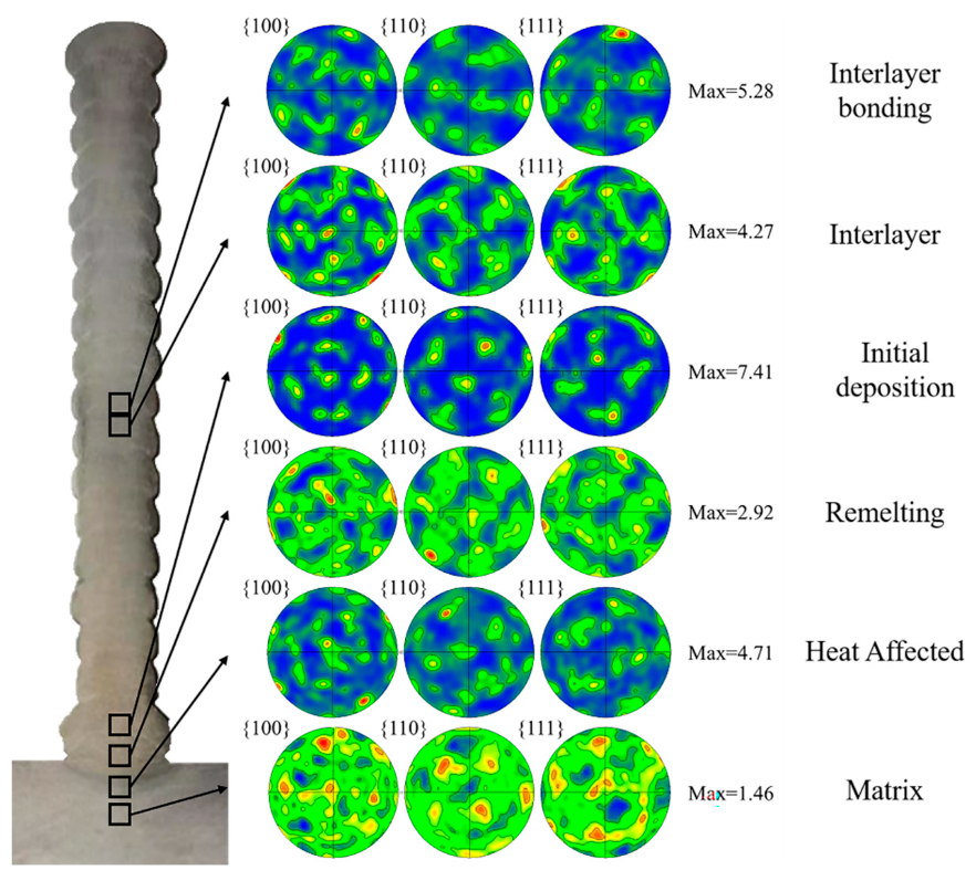 Metals 11 01235 g009