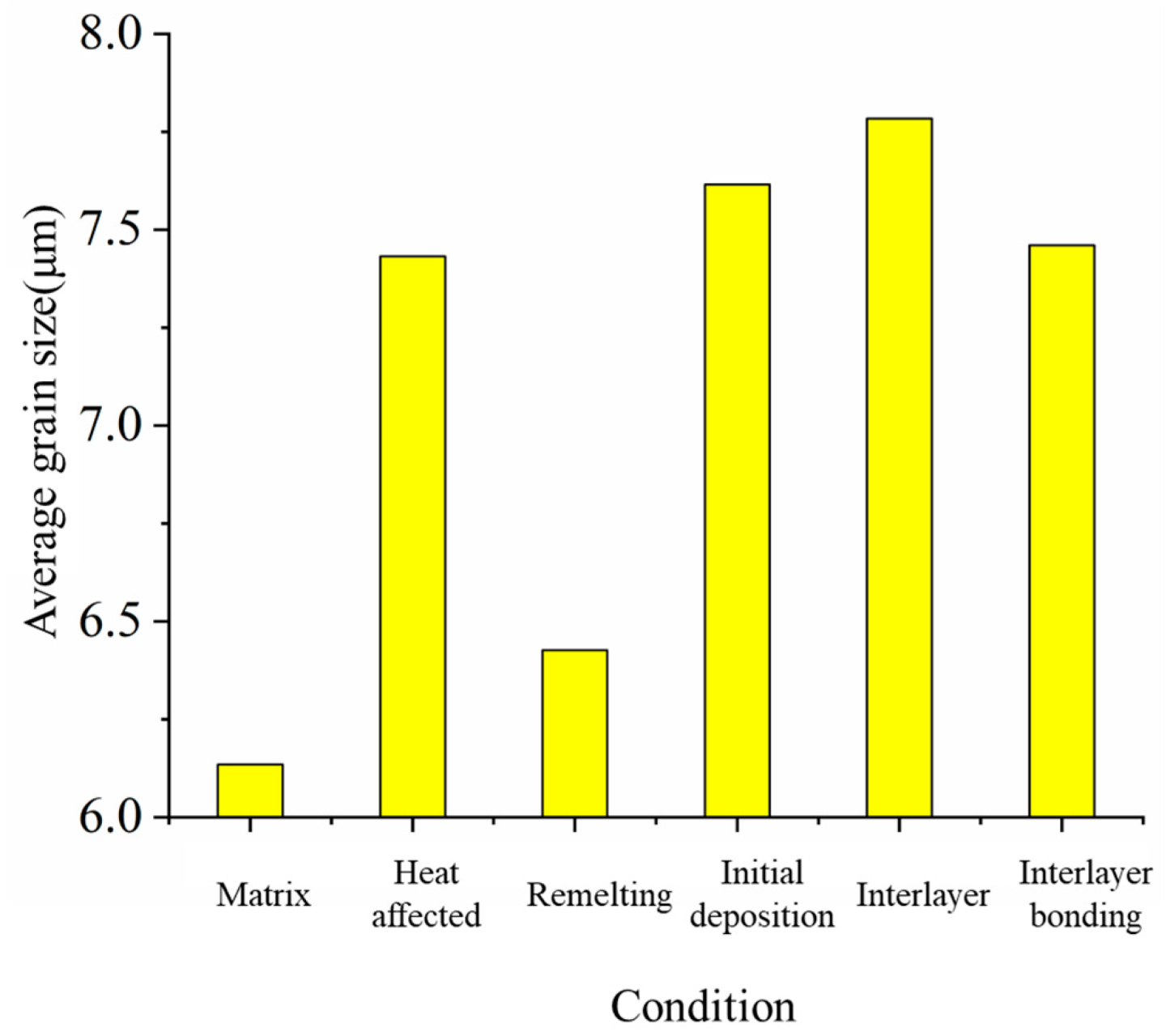 Metals 11 01235 g010