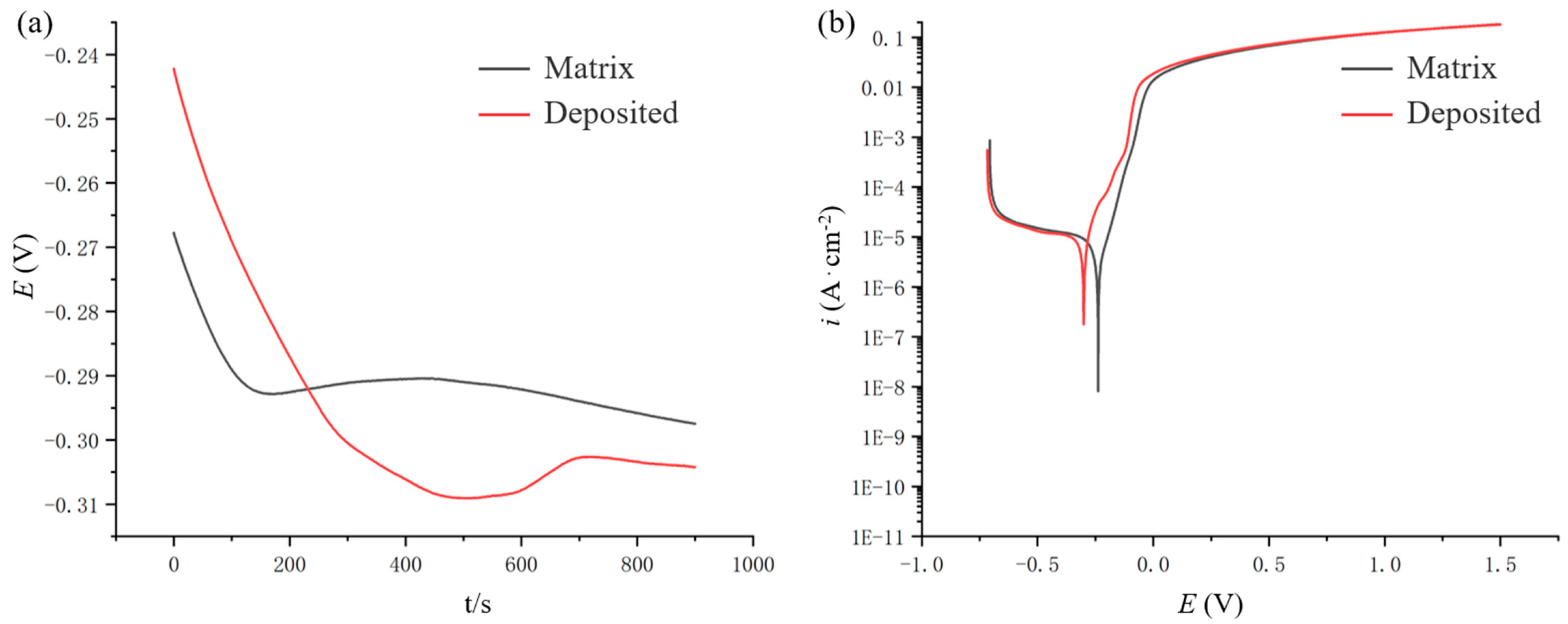 Metals 11 01235 g018