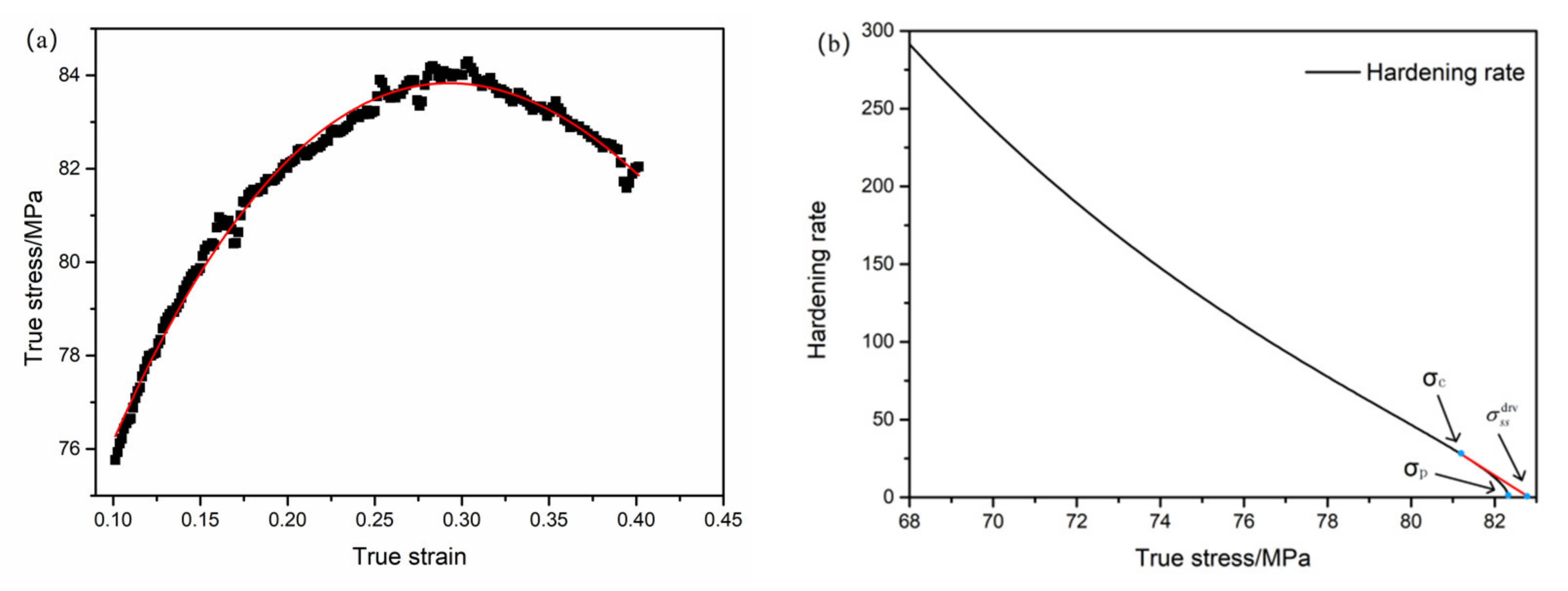 Metals | Free Full-Text | Hot Deformation Behavior And Dynamic ...