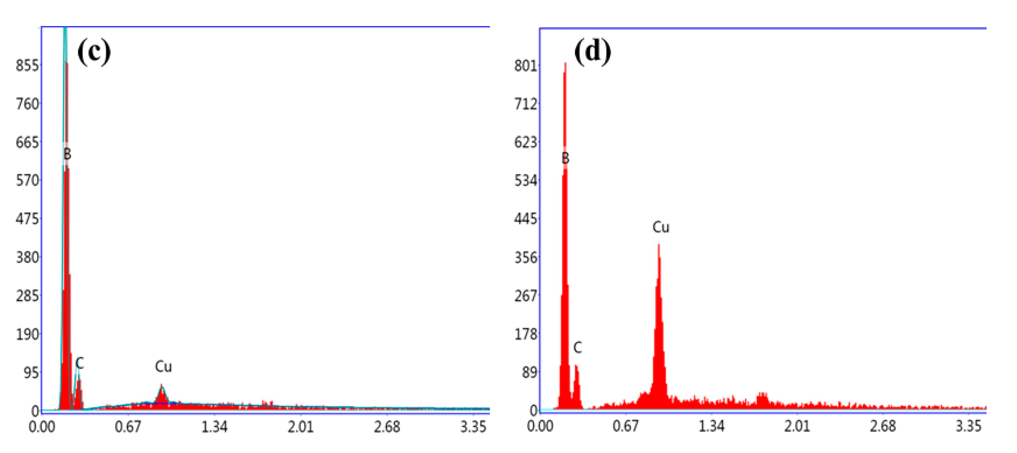 Metals 11 01250 g005b