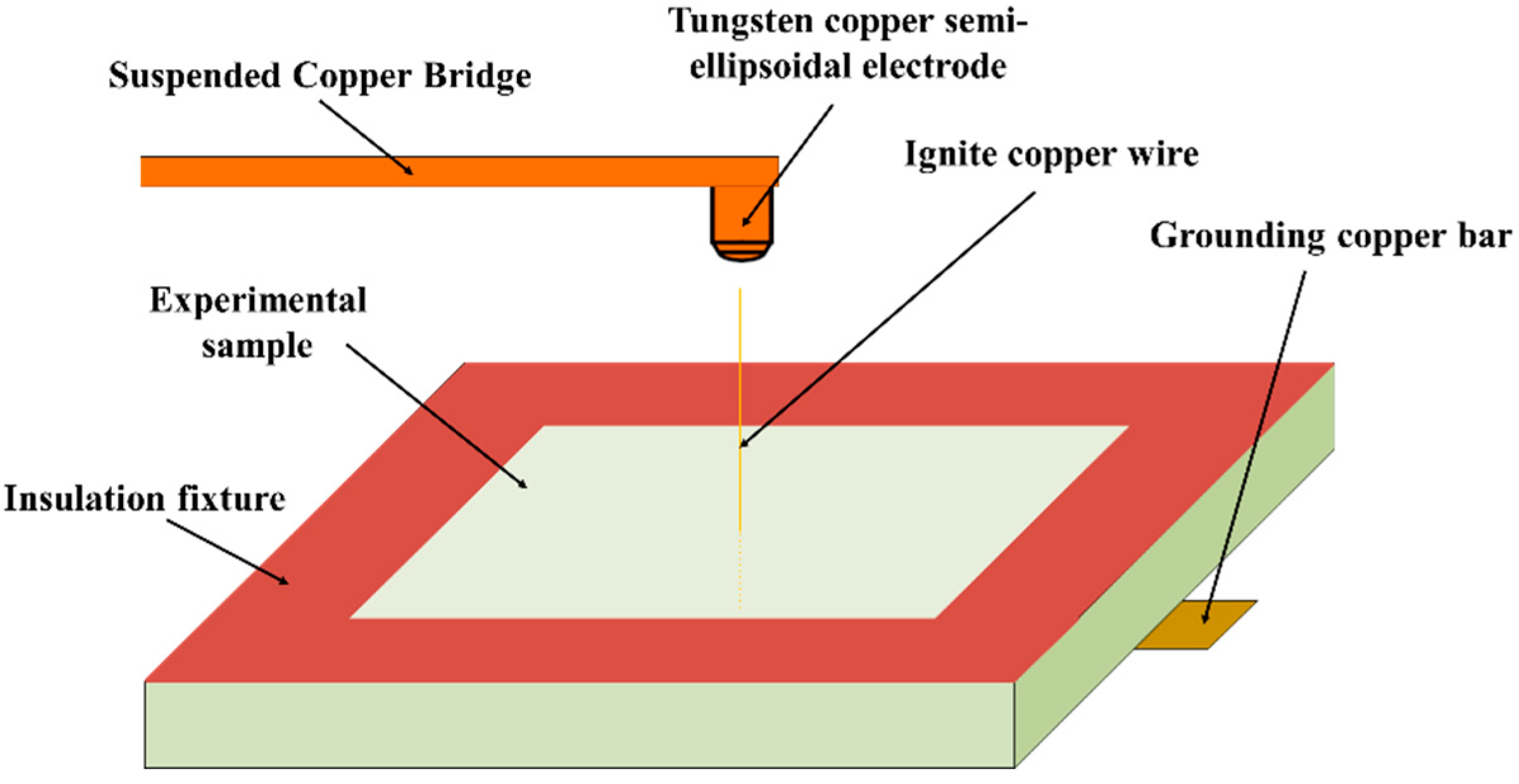 Metals | Free Full-Text | Experimental Research and Simulation Analysis of  Lightning Ablation Damage Characteristics of Megawatt Wind Turbine Blades