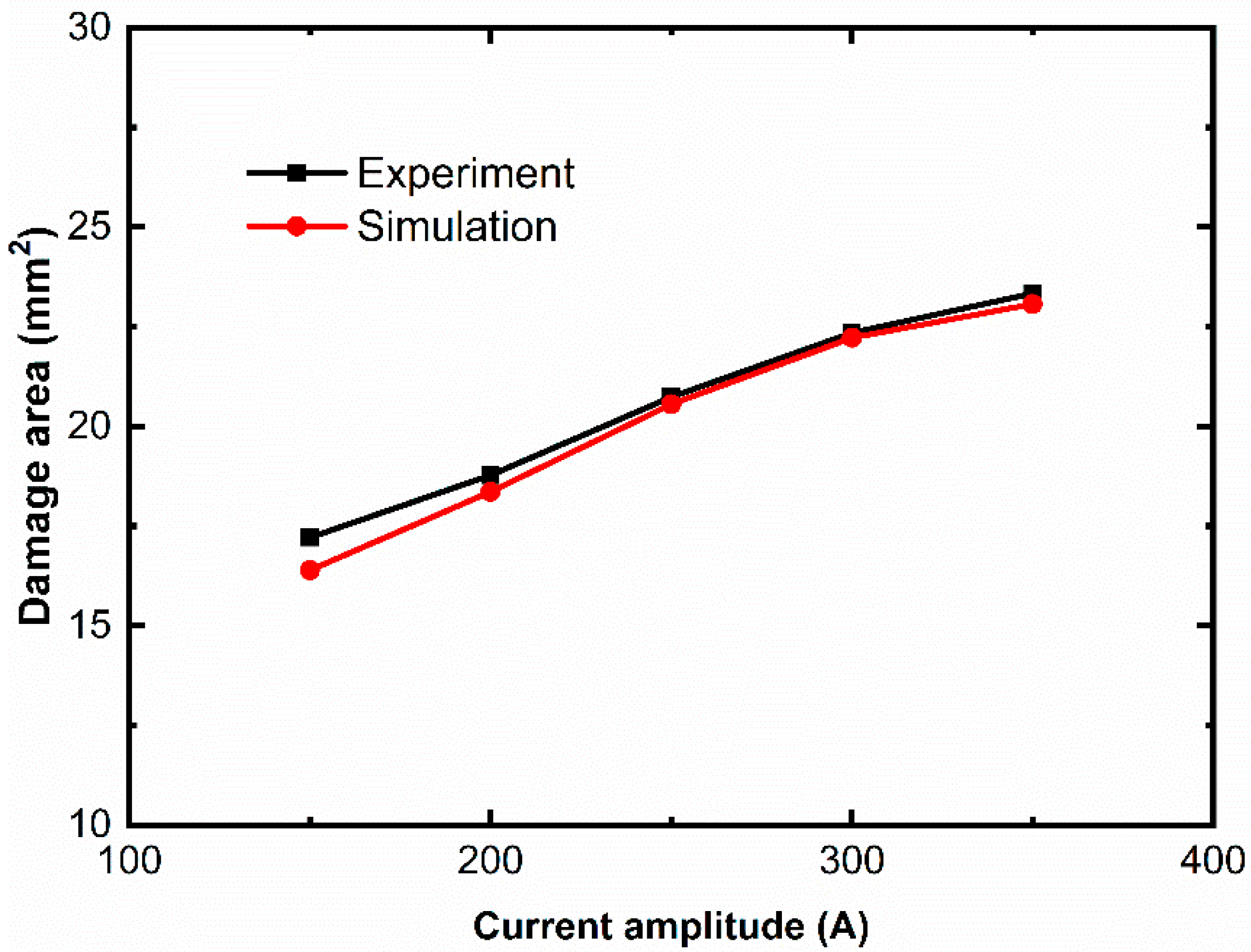 Metals 11 01251 g022