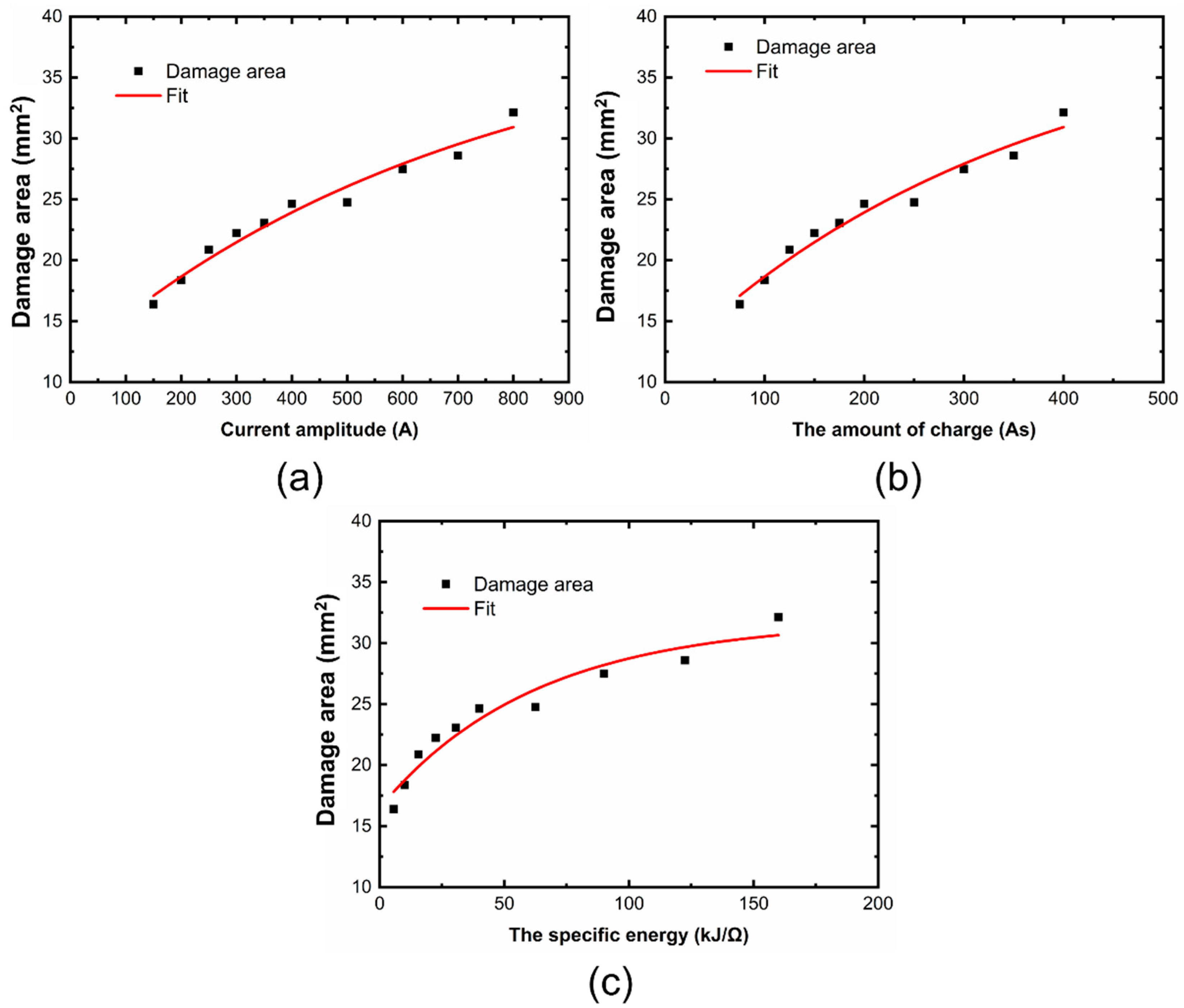 Metals 11 01251 g023