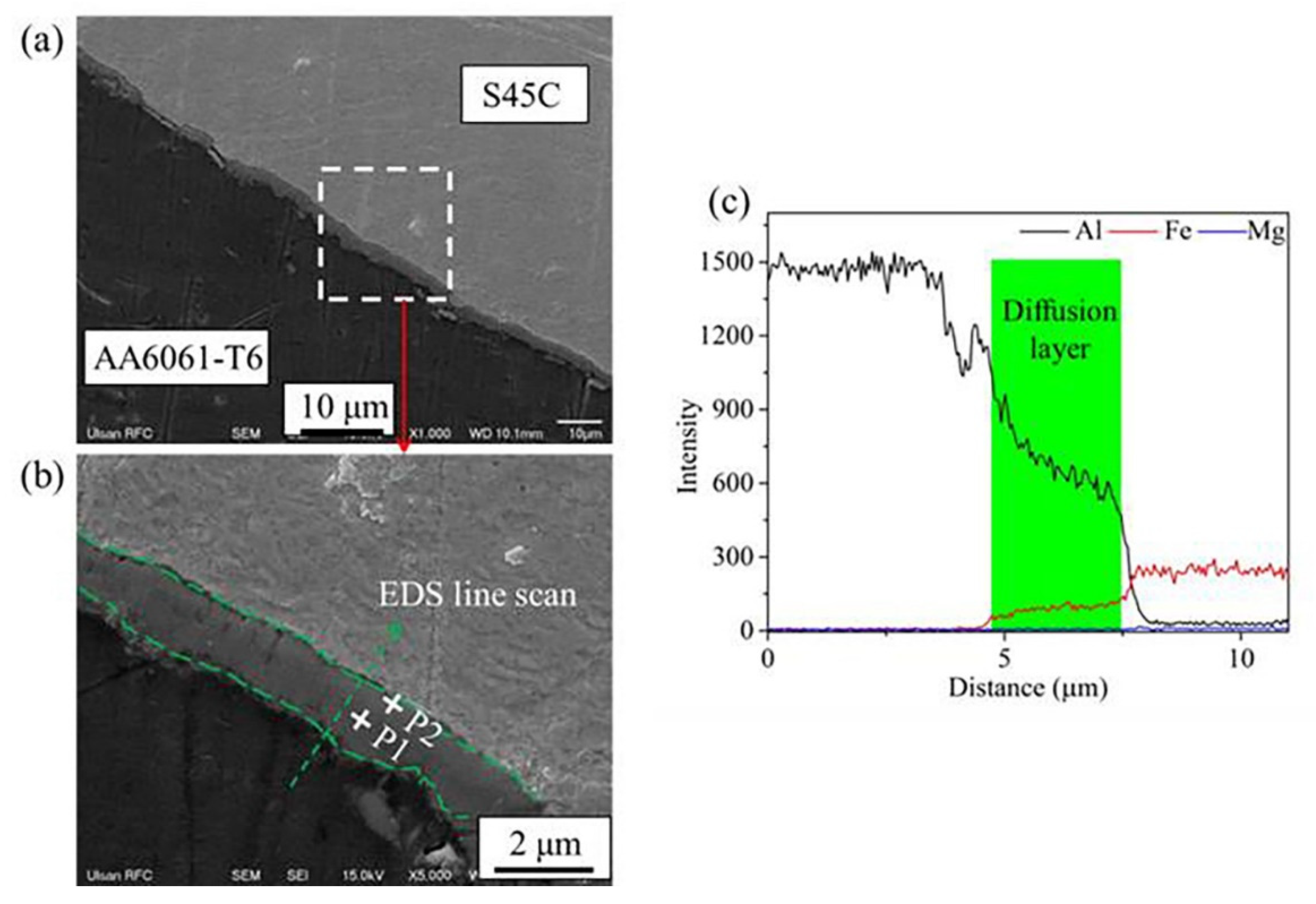 Metals 11 01252 g007
