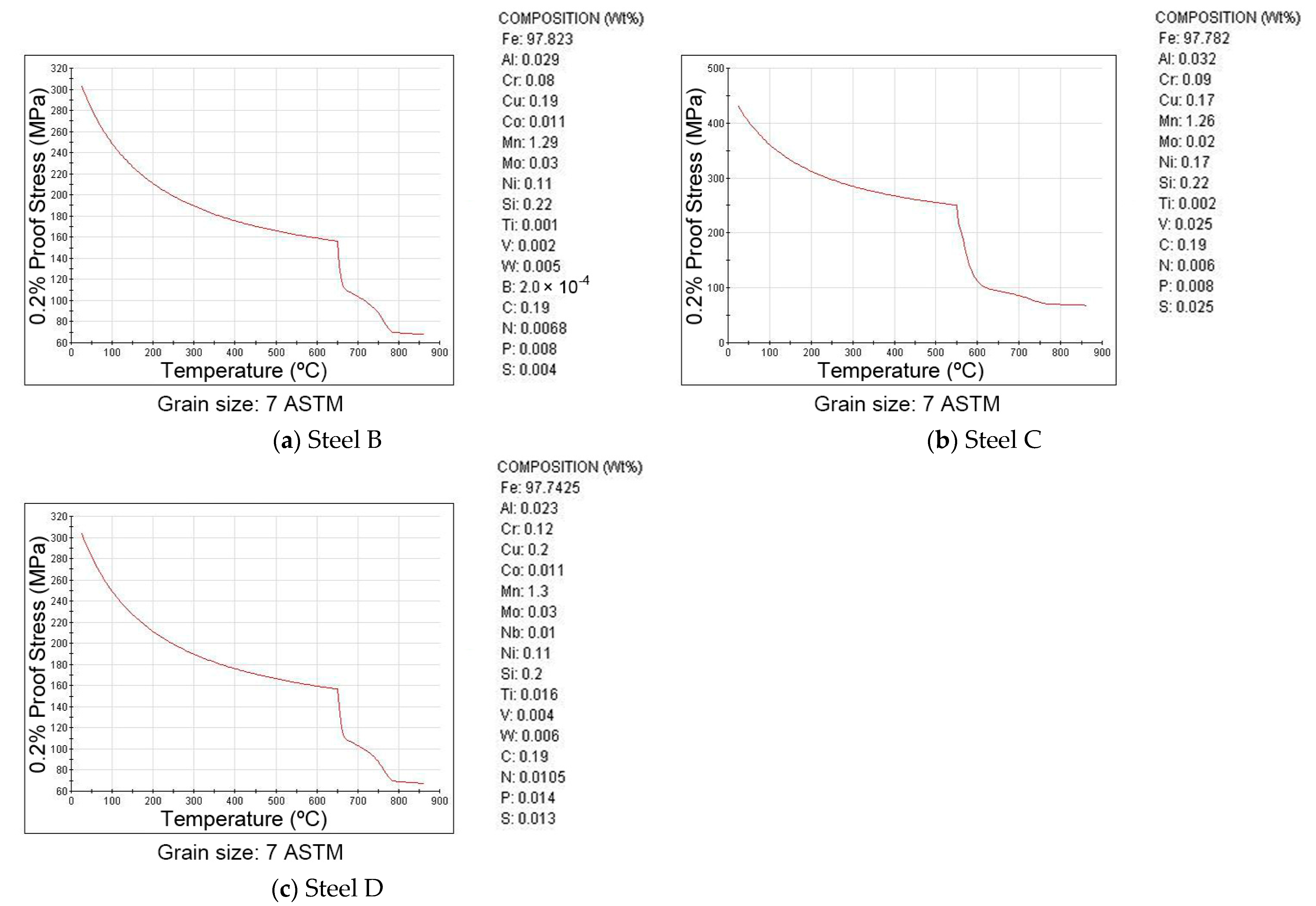 Metals 11 01284 g007