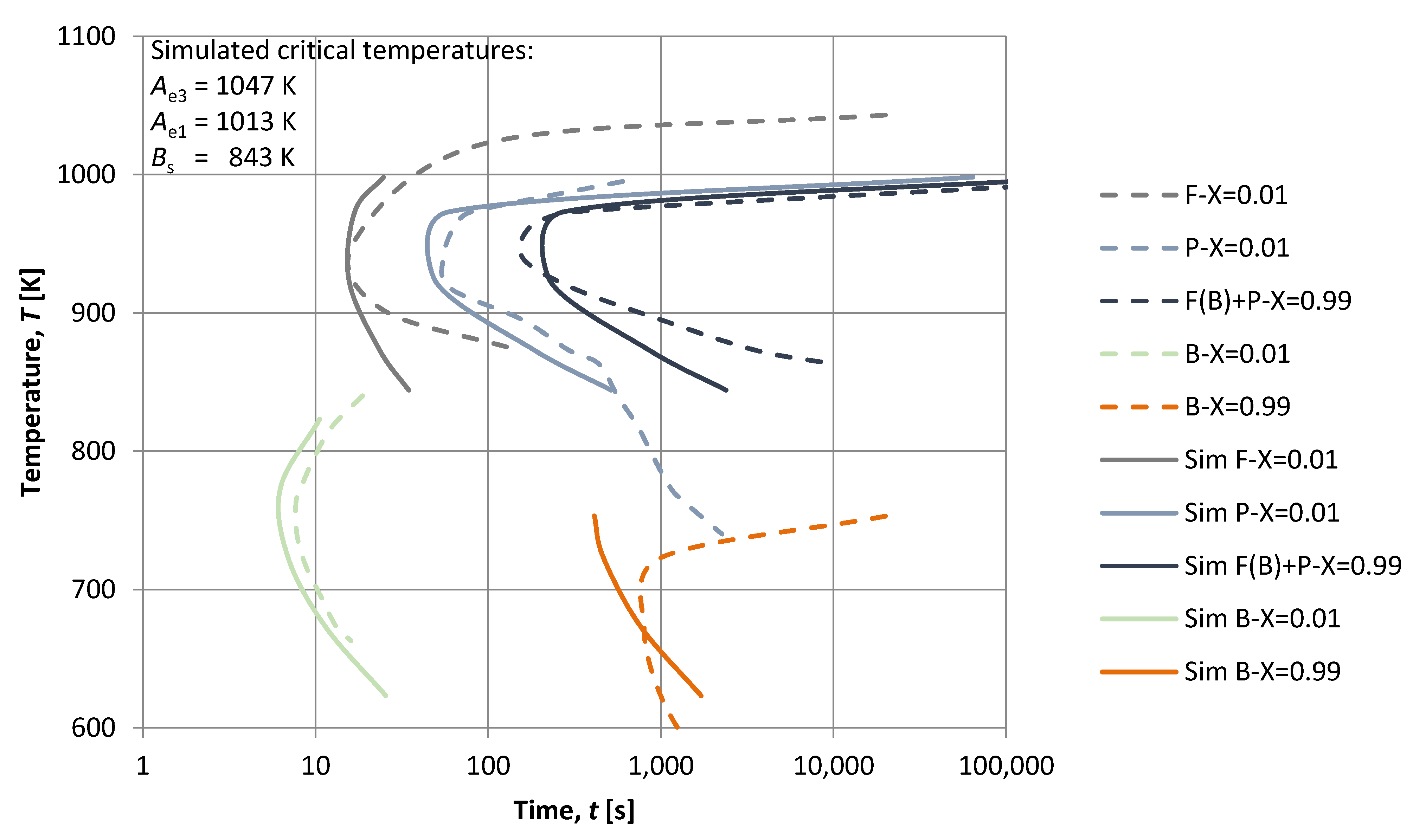 Metals 11 01292 g003