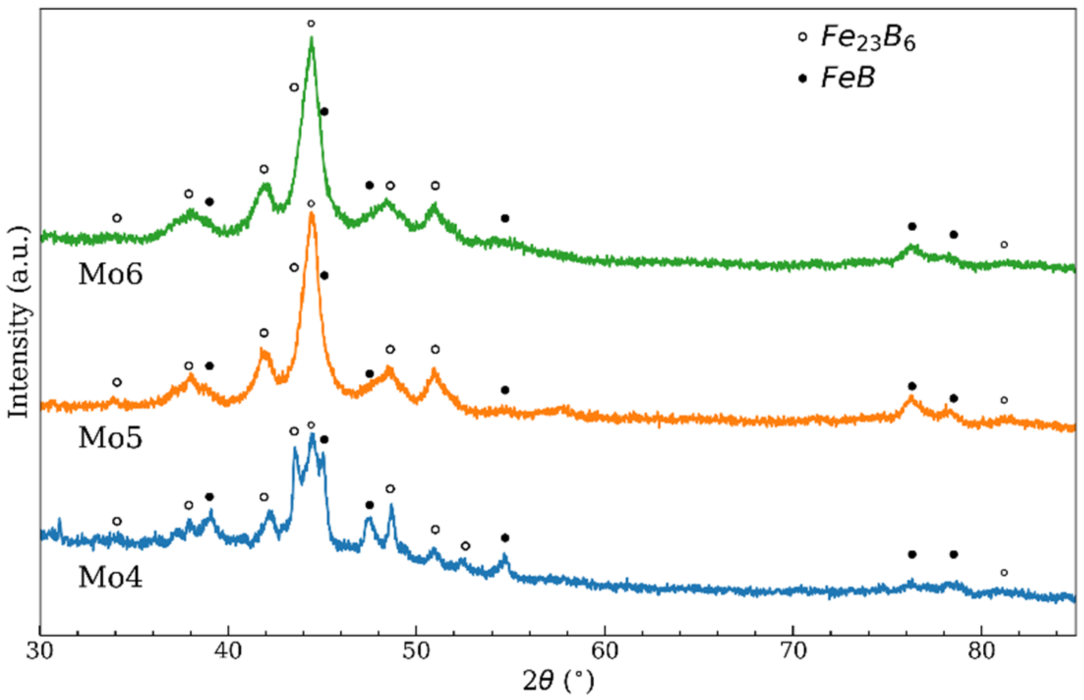 Metals 11 01293 g004