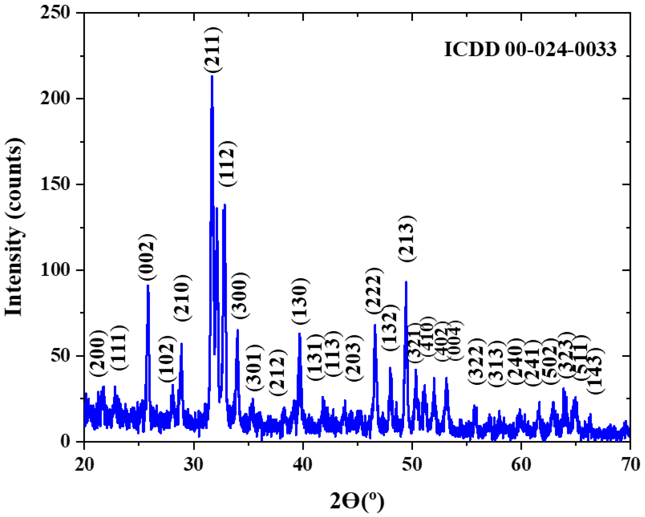 Metals 11 01295 g005