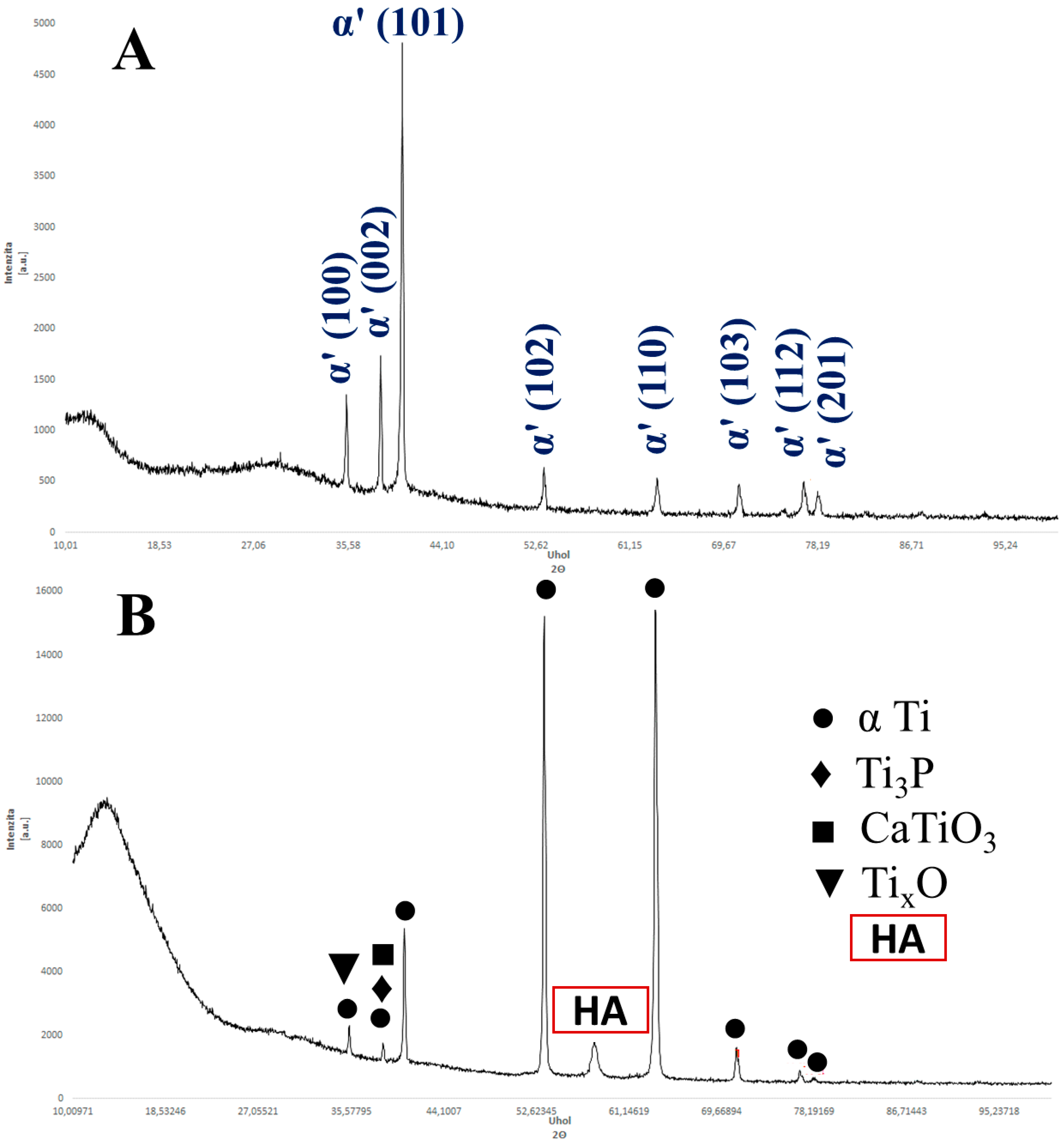 Metals 11 01295 g007