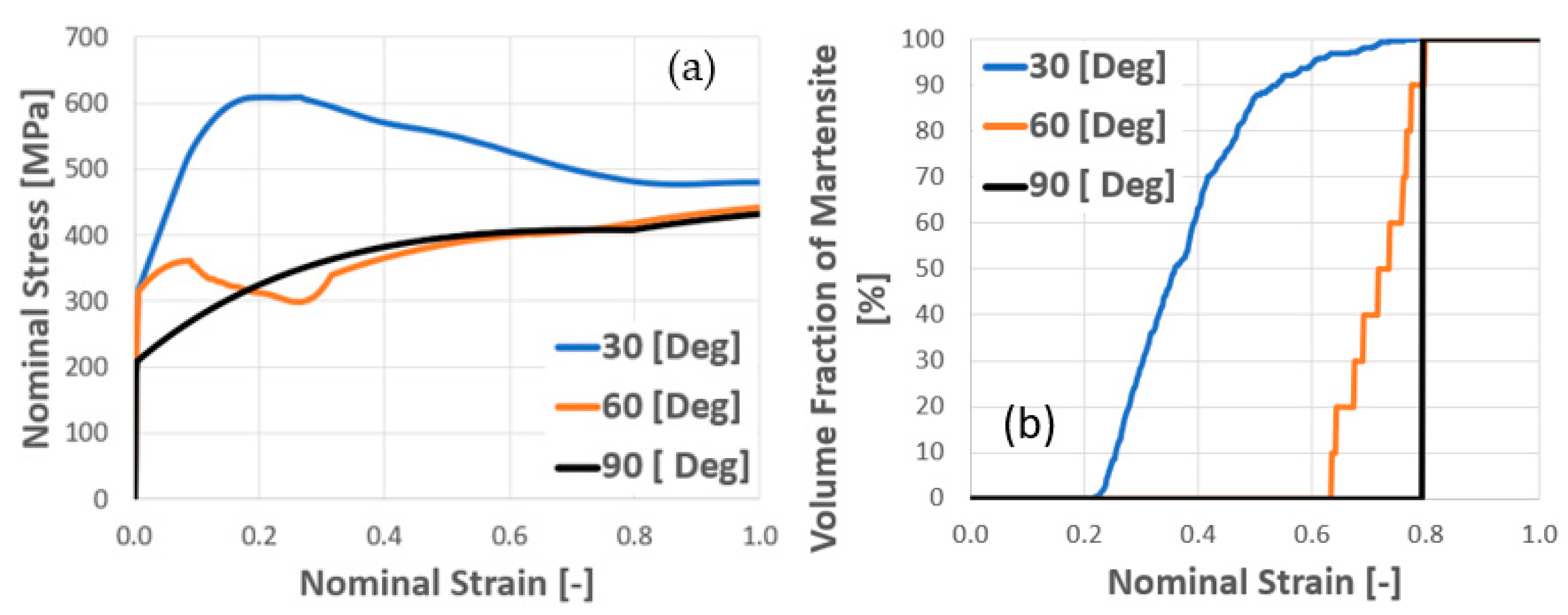 Metals 11 01316 g006