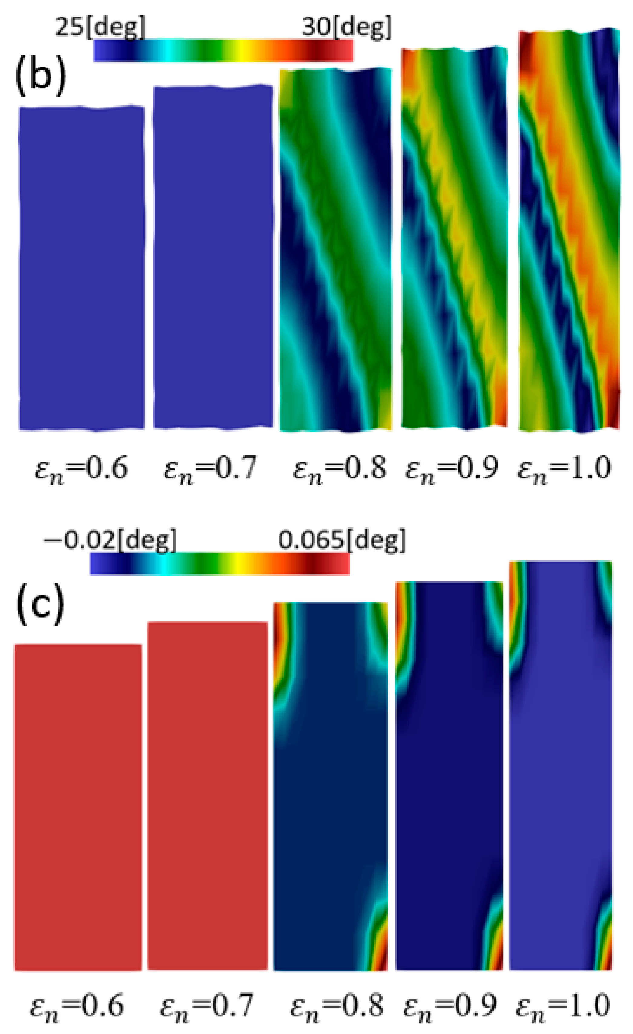 Metals 11 01316 g009b
