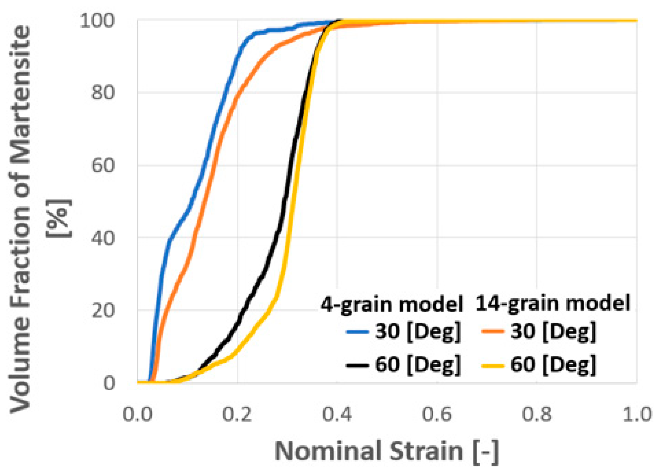Metals 11 01316 g013