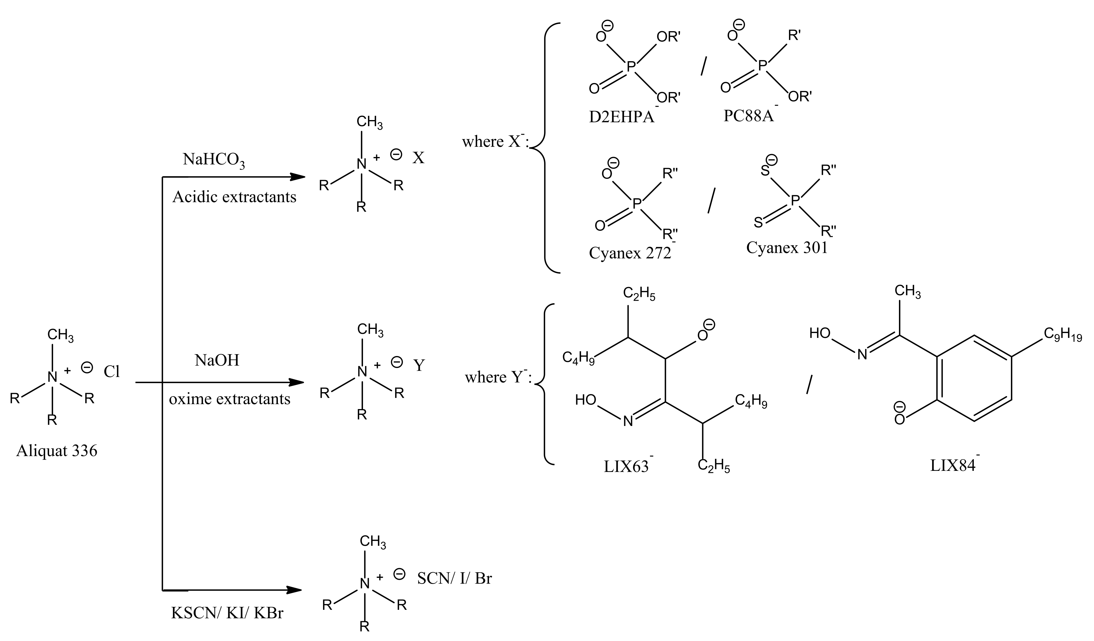 Metals 11 01320 sch001