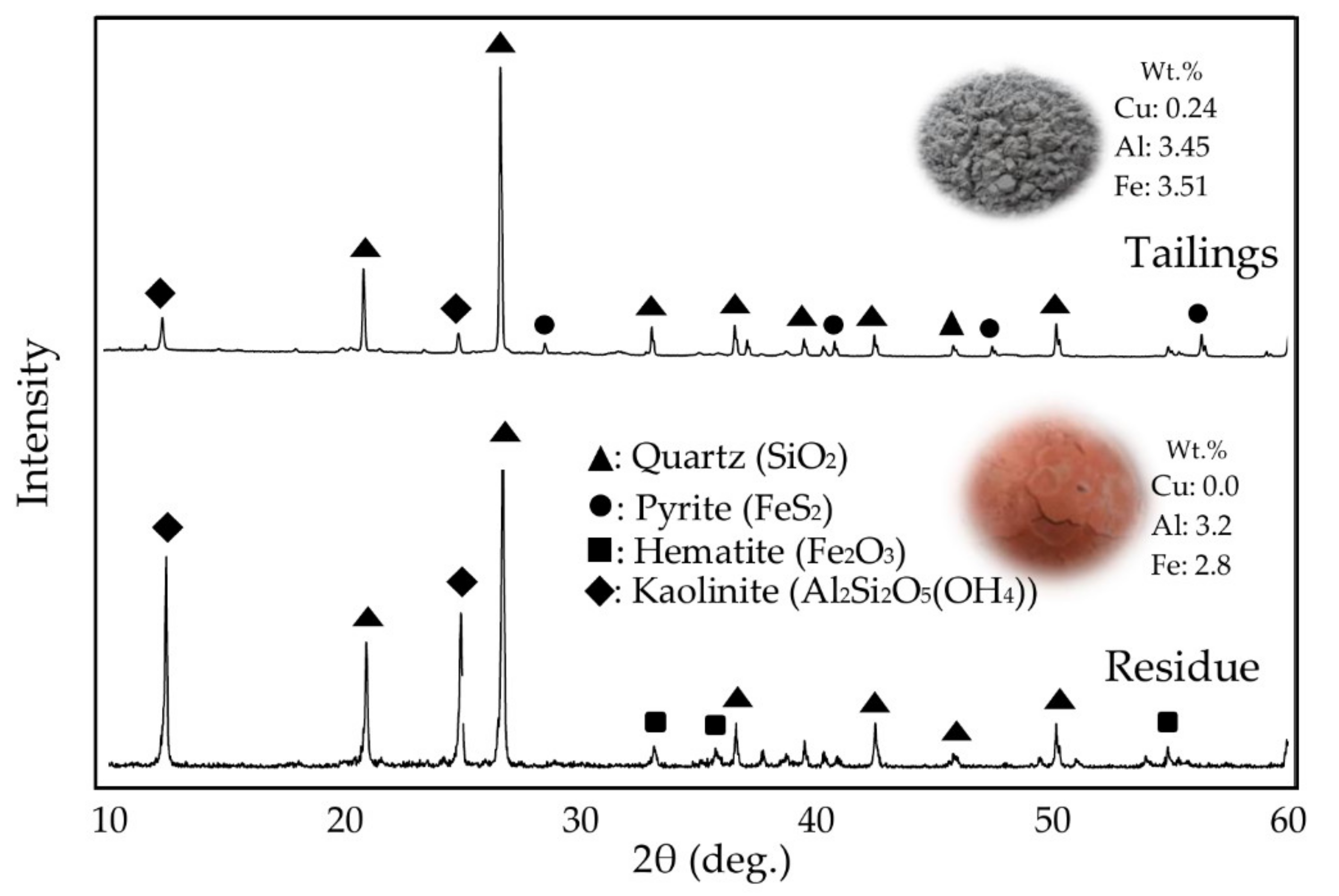 Metals 11 01335 g006