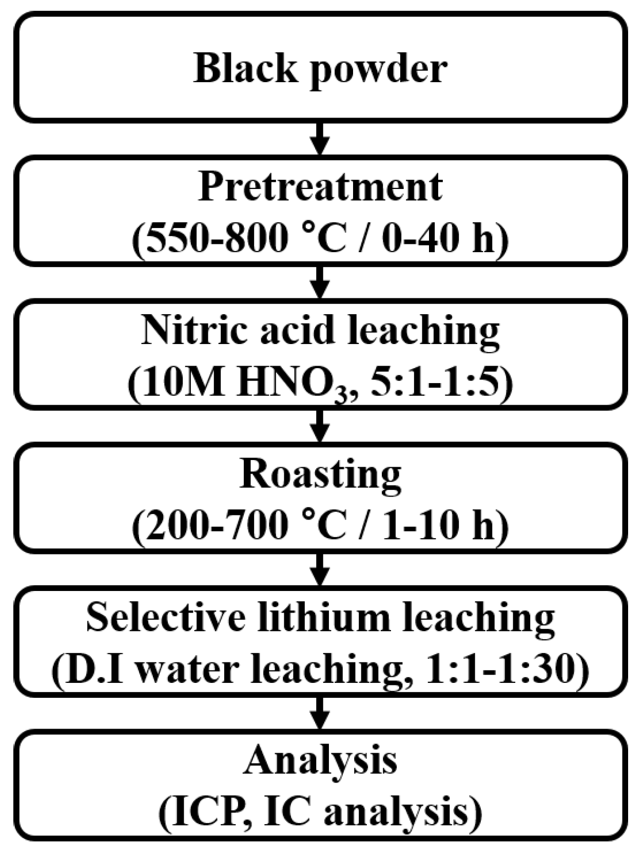 Metals 11 01336 g002